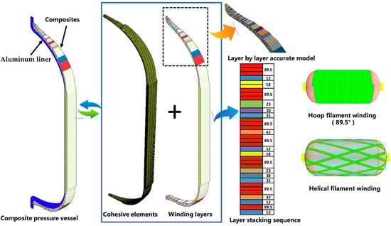 Polymers 17 01231 g028