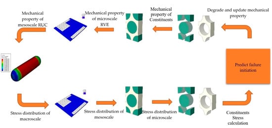 Polymers 17 01231 g030