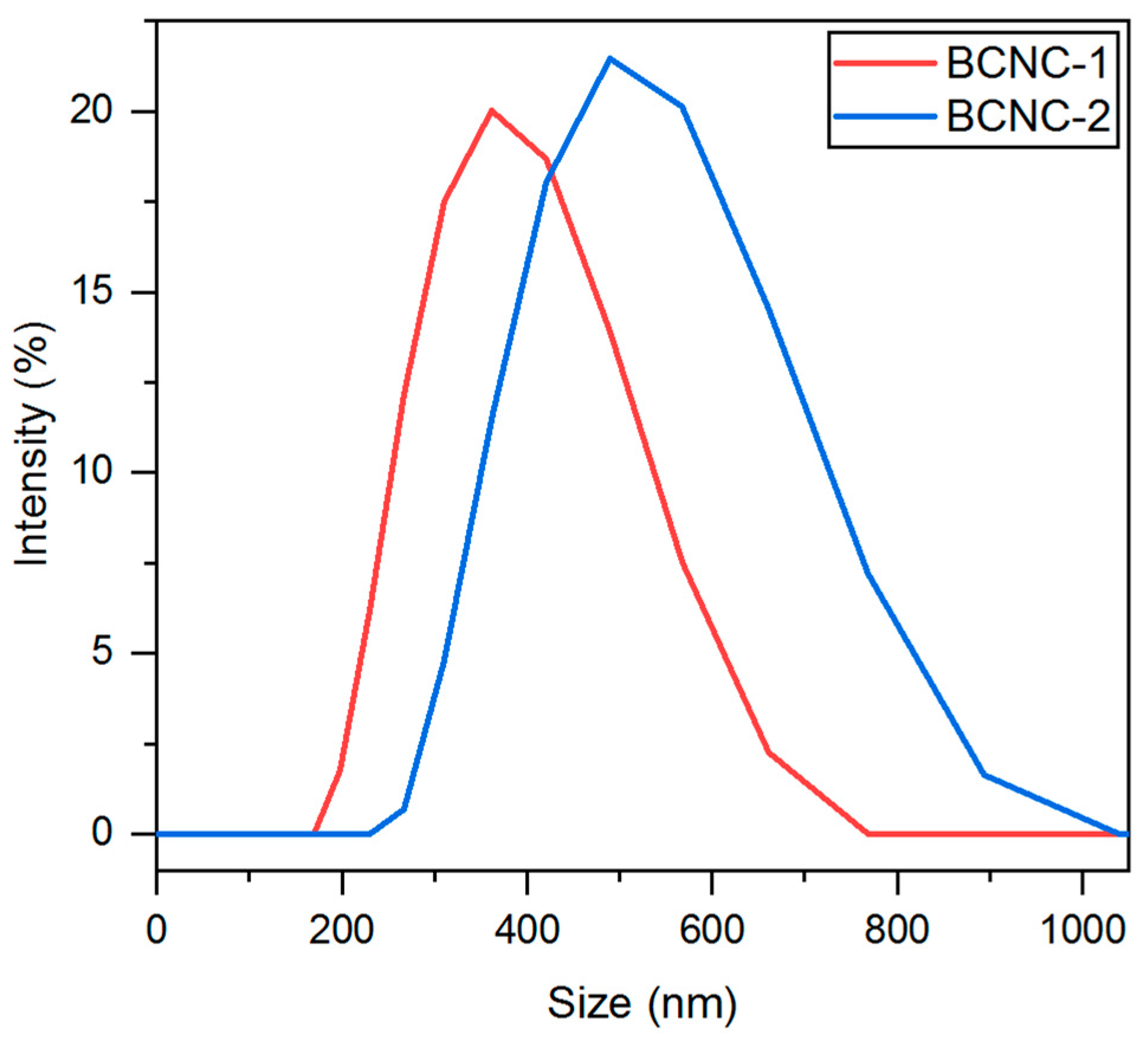 Polymers 17 01240 g006