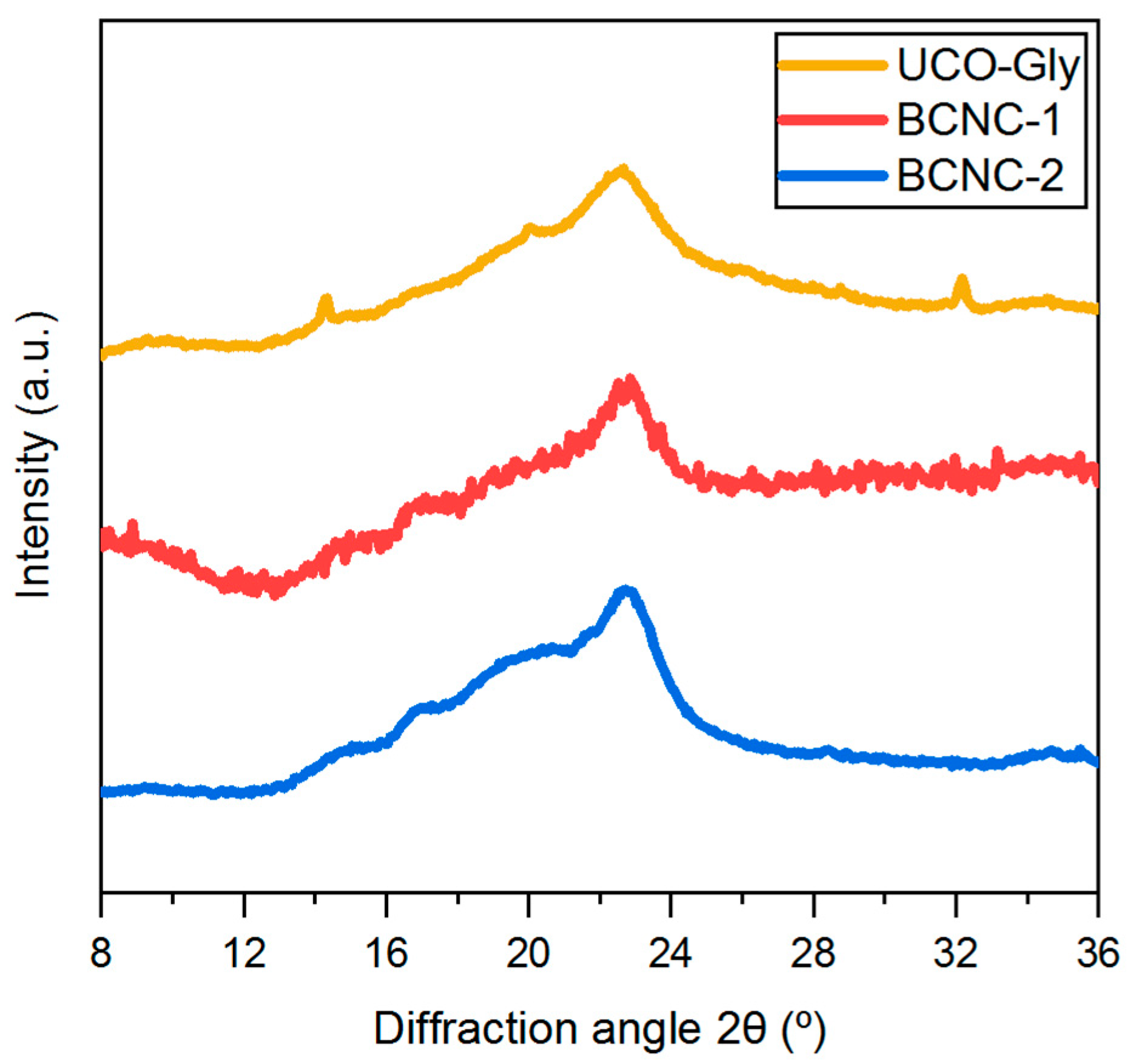 Polymers 17 01240 g007