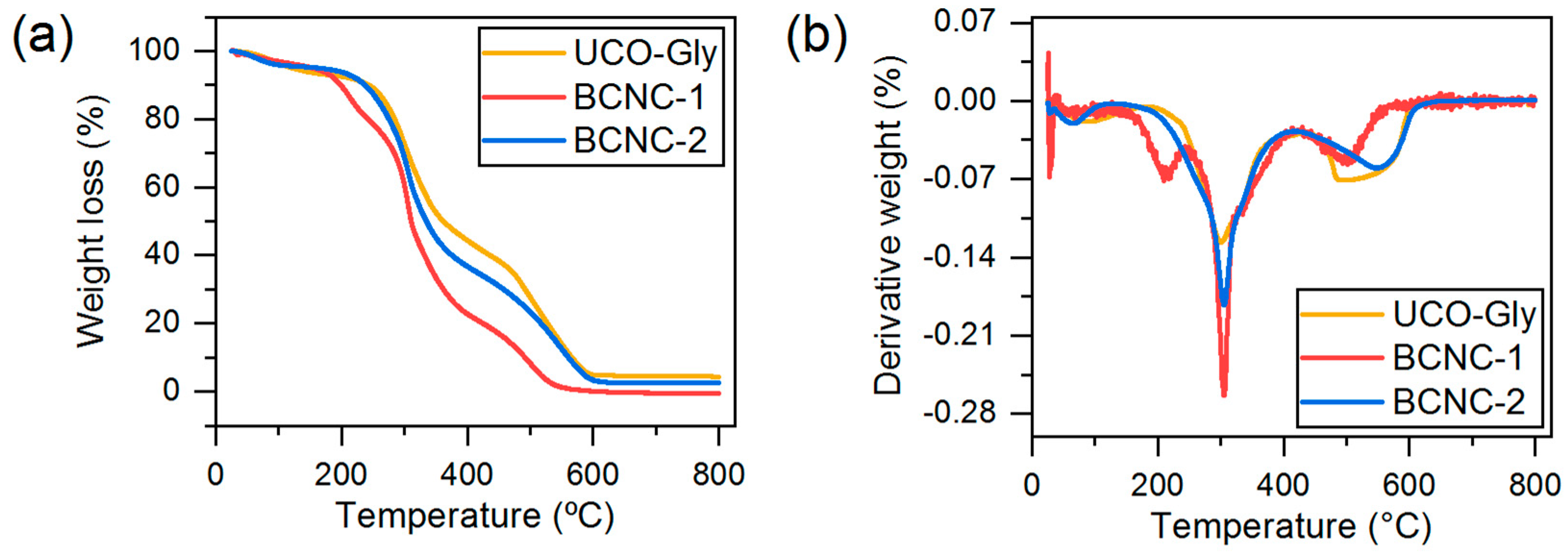 Polymers 17 01240 g009