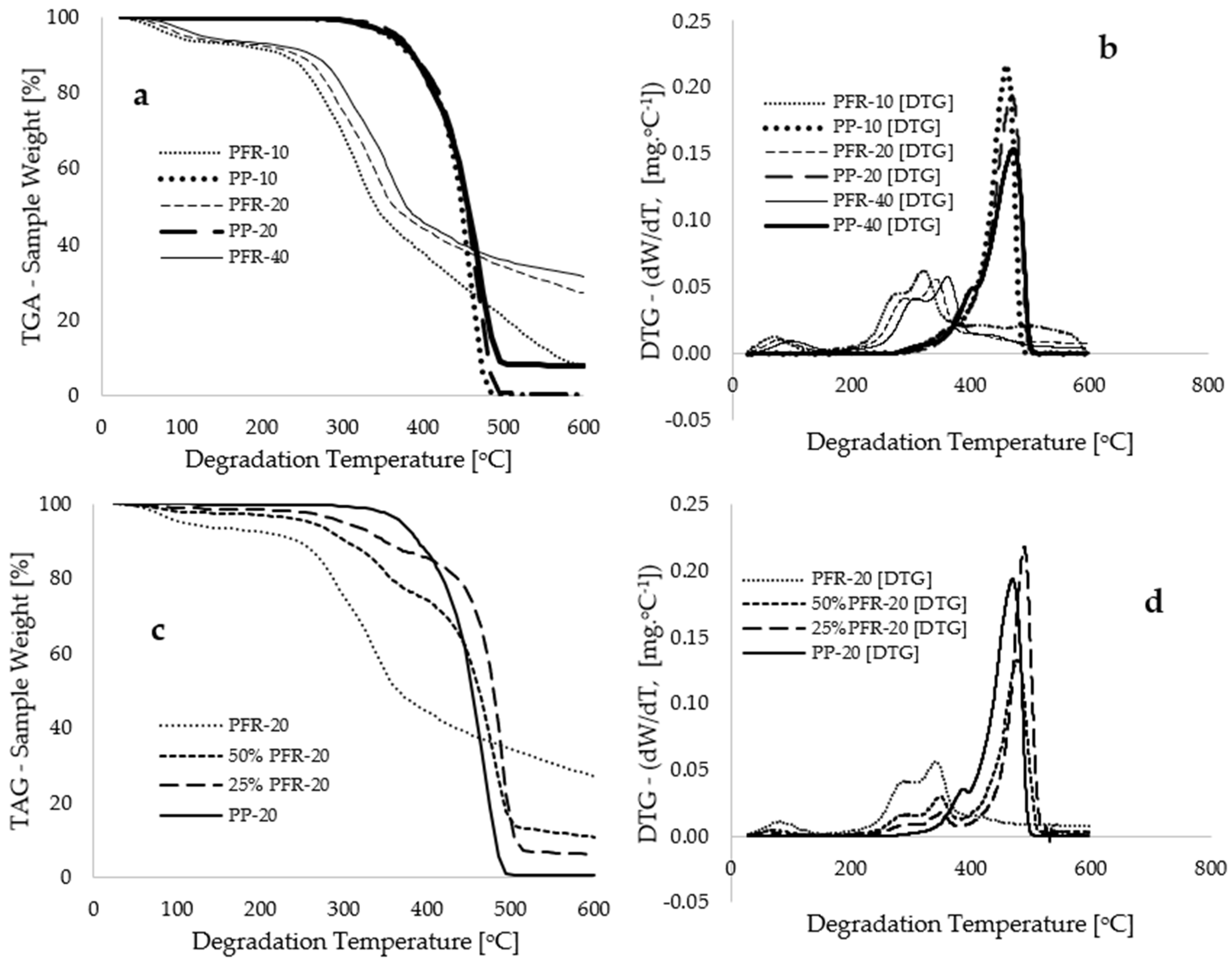 Polymers 17 01244 g001