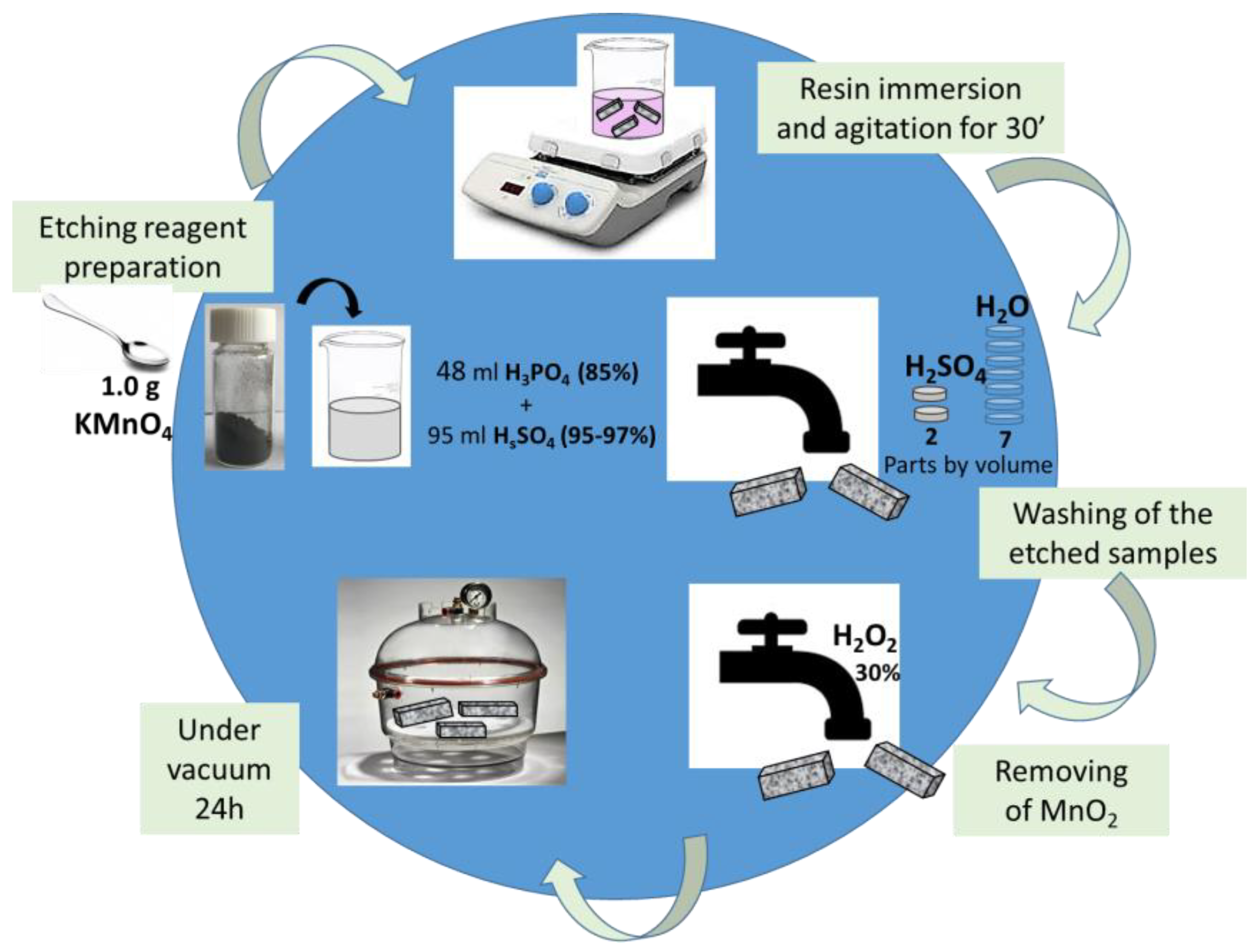 Polymers 17 01248 g003