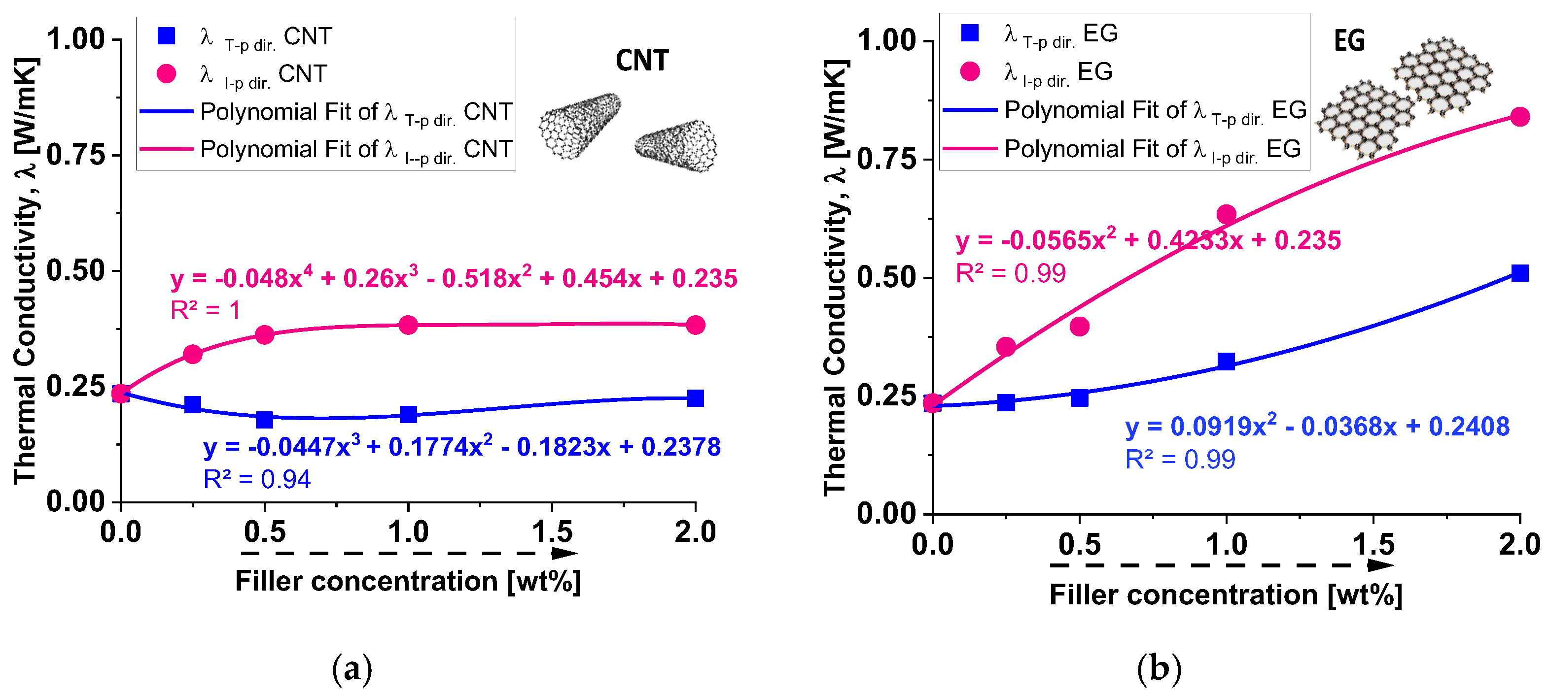 Polymers 17 01248 g006