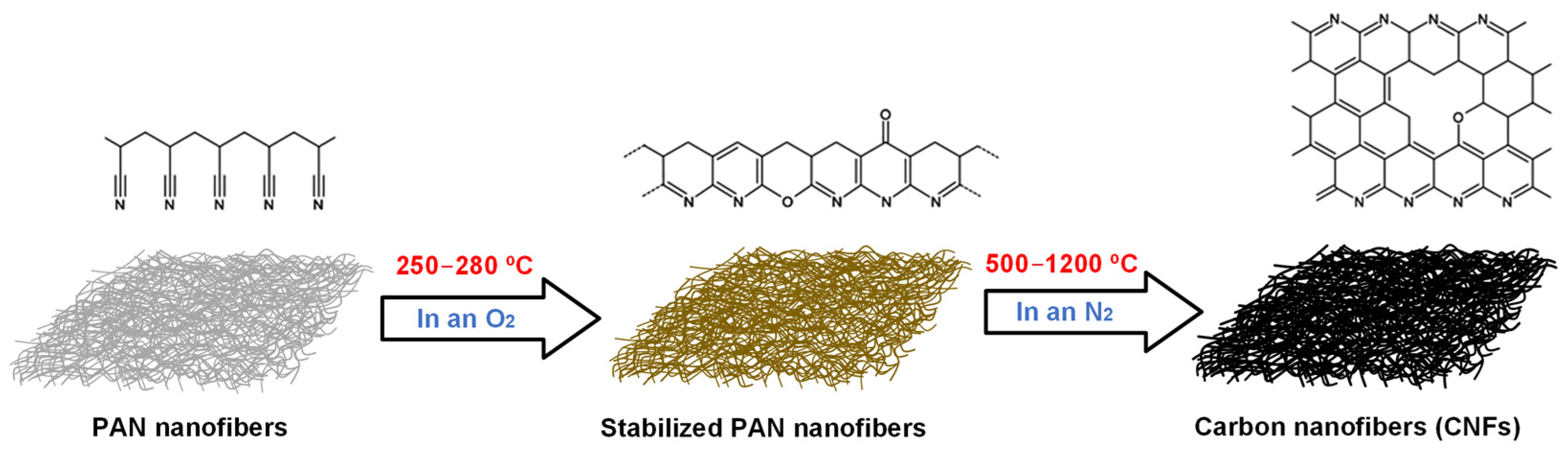 Polymers 17 01255 g003