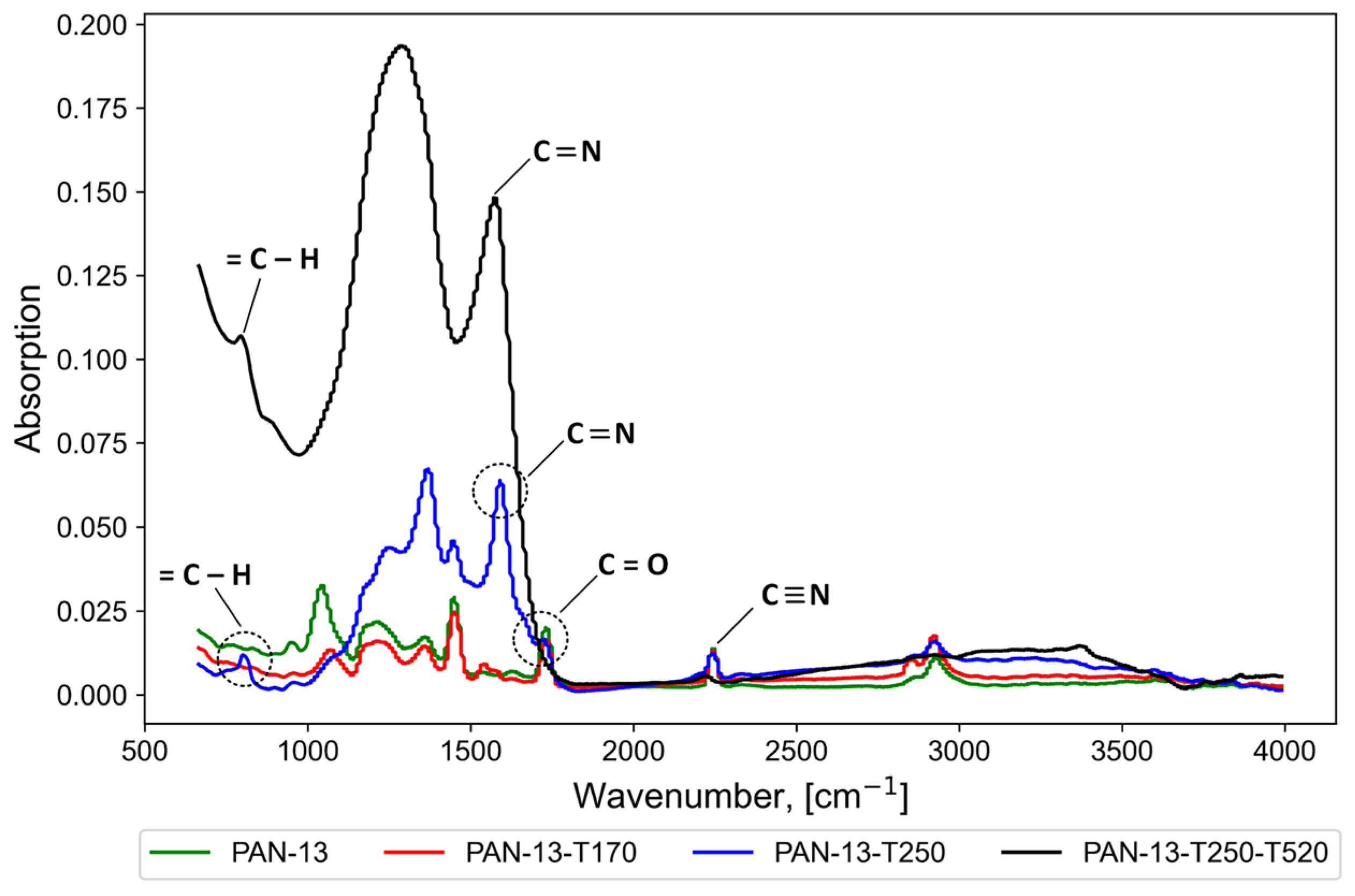 Polymers 17 01255 g005