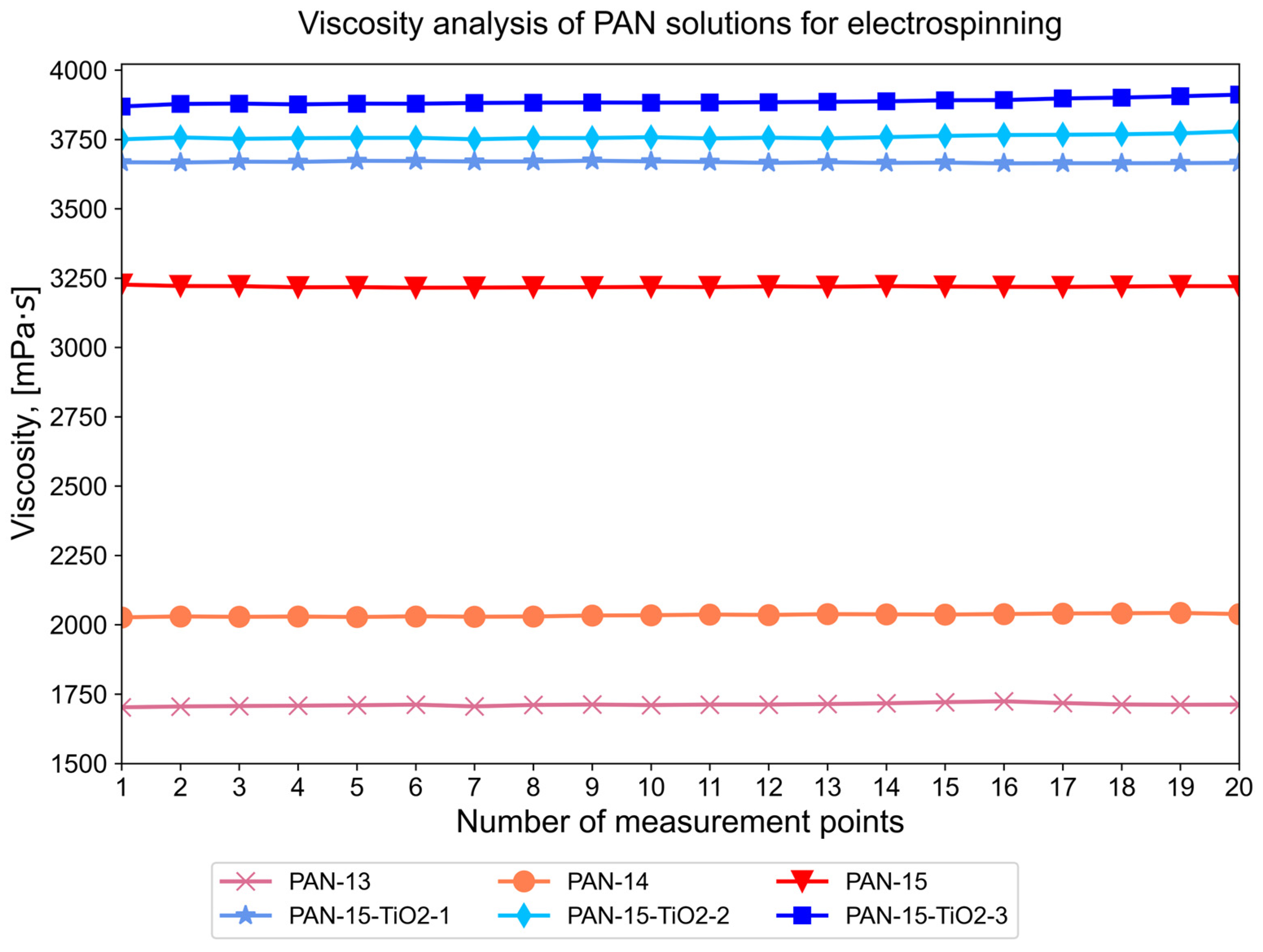 Polymers 17 01255 g007