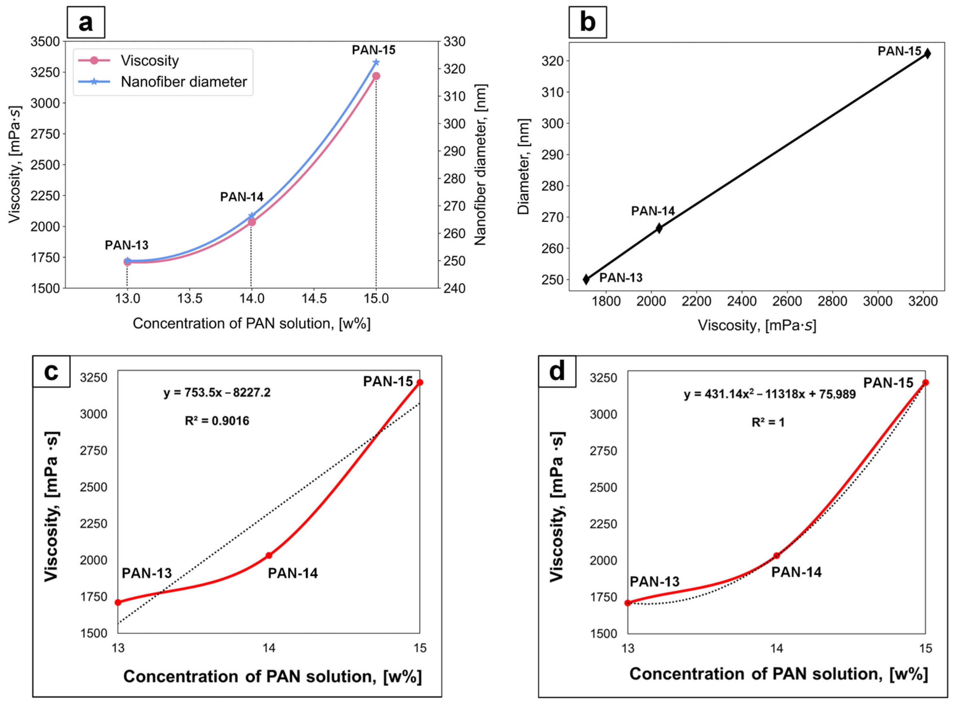 Polymers 17 01255 g008