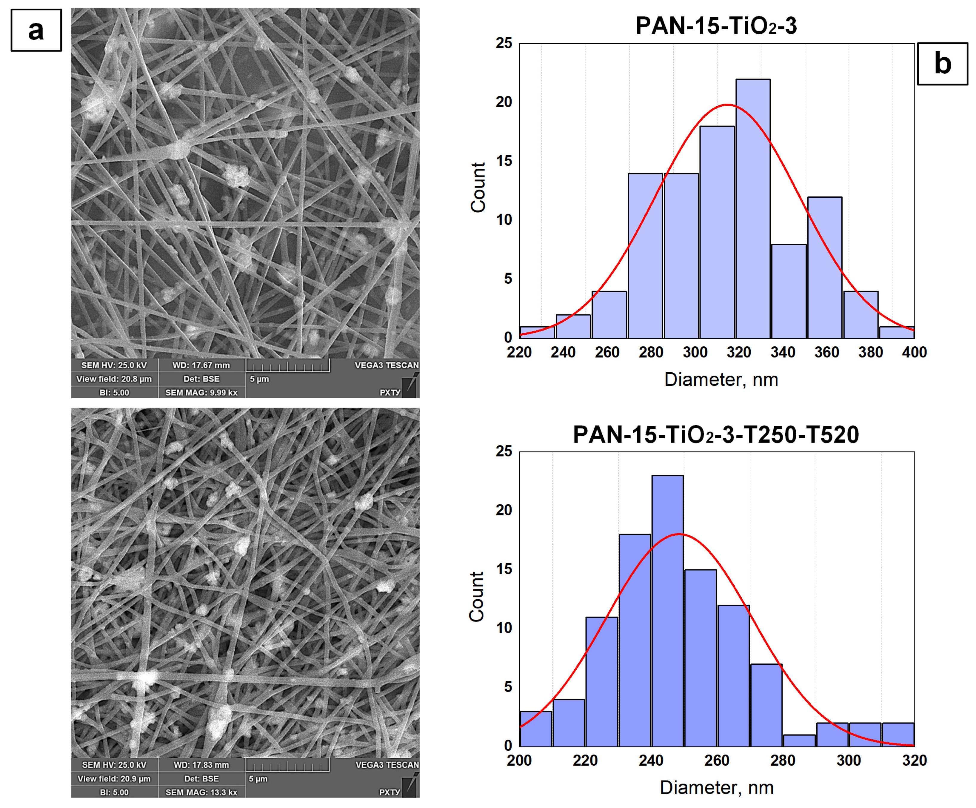 Polymers 17 01255 g010