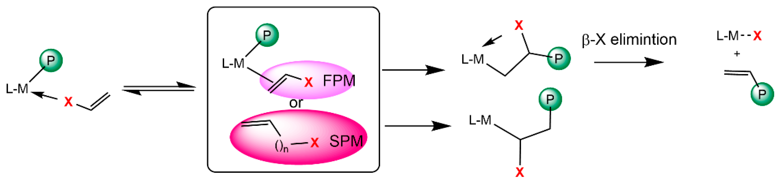 Polymers 17 01268 sch001