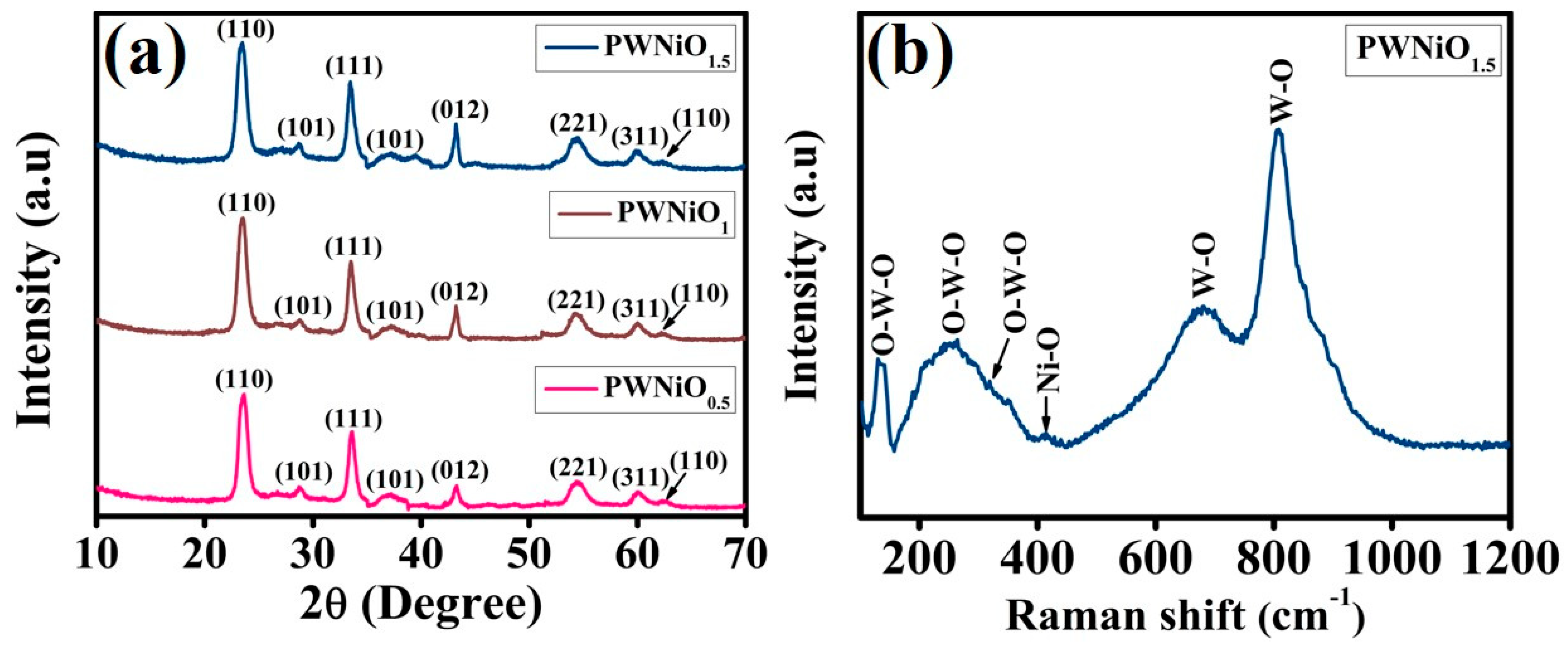 Polymers 17 01281 g002