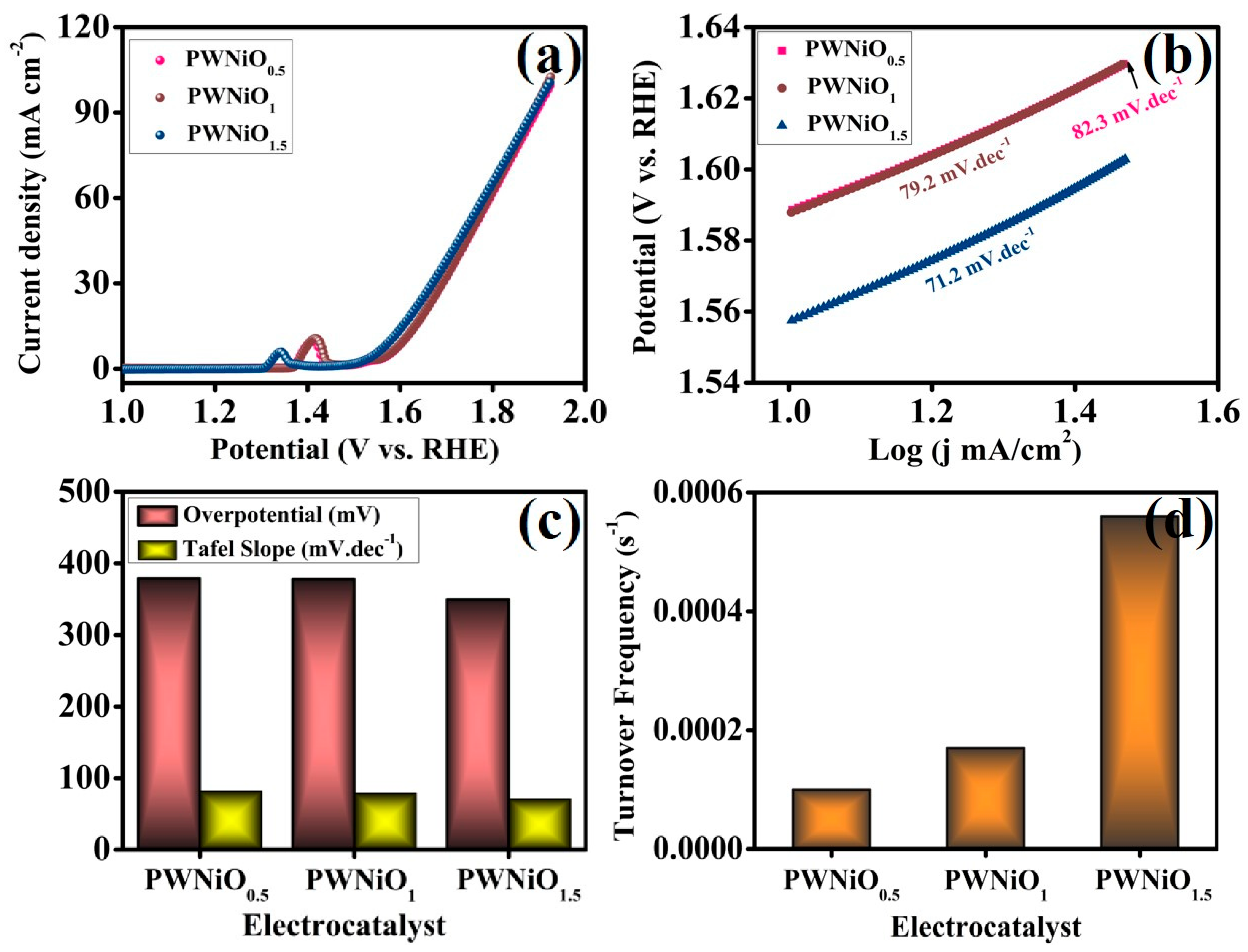 Polymers 17 01281 g005