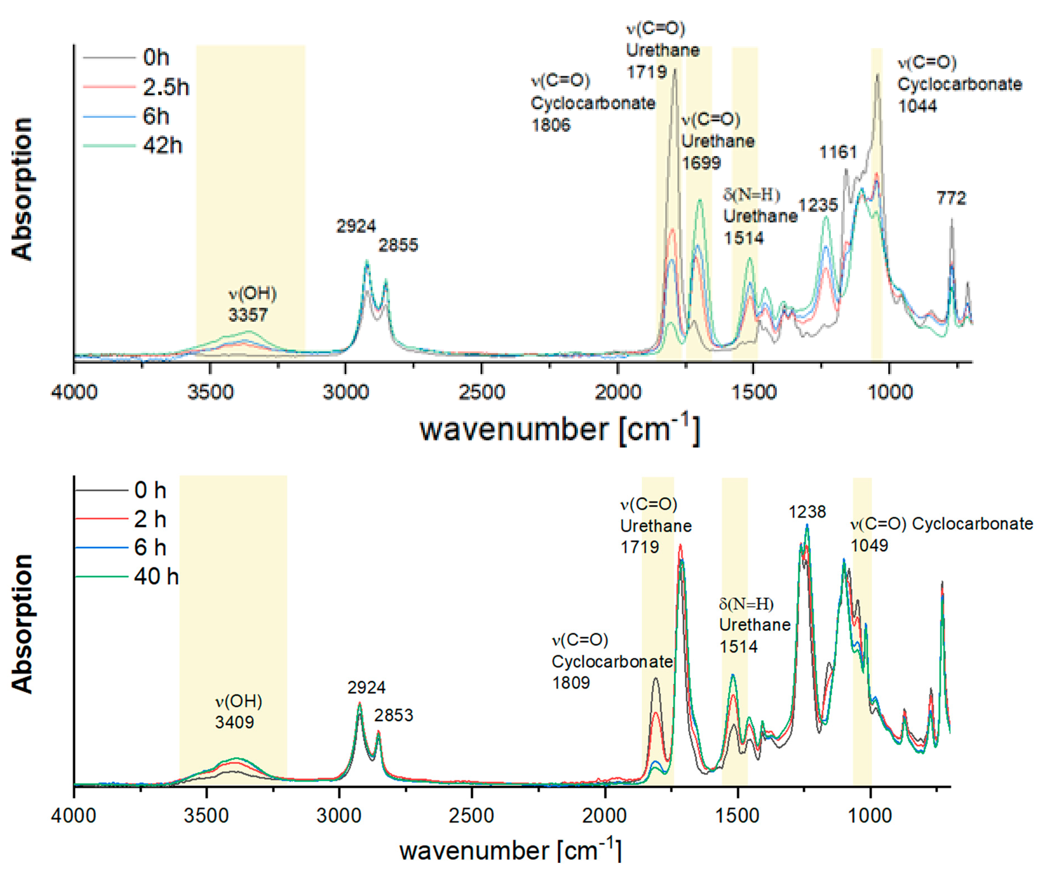 Polymers 17 01285 g002