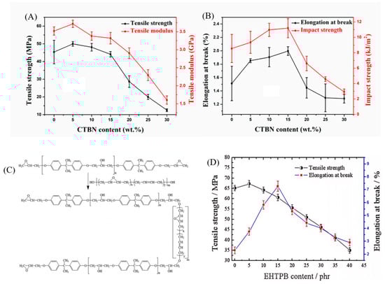 Polymers 17 01288 g002