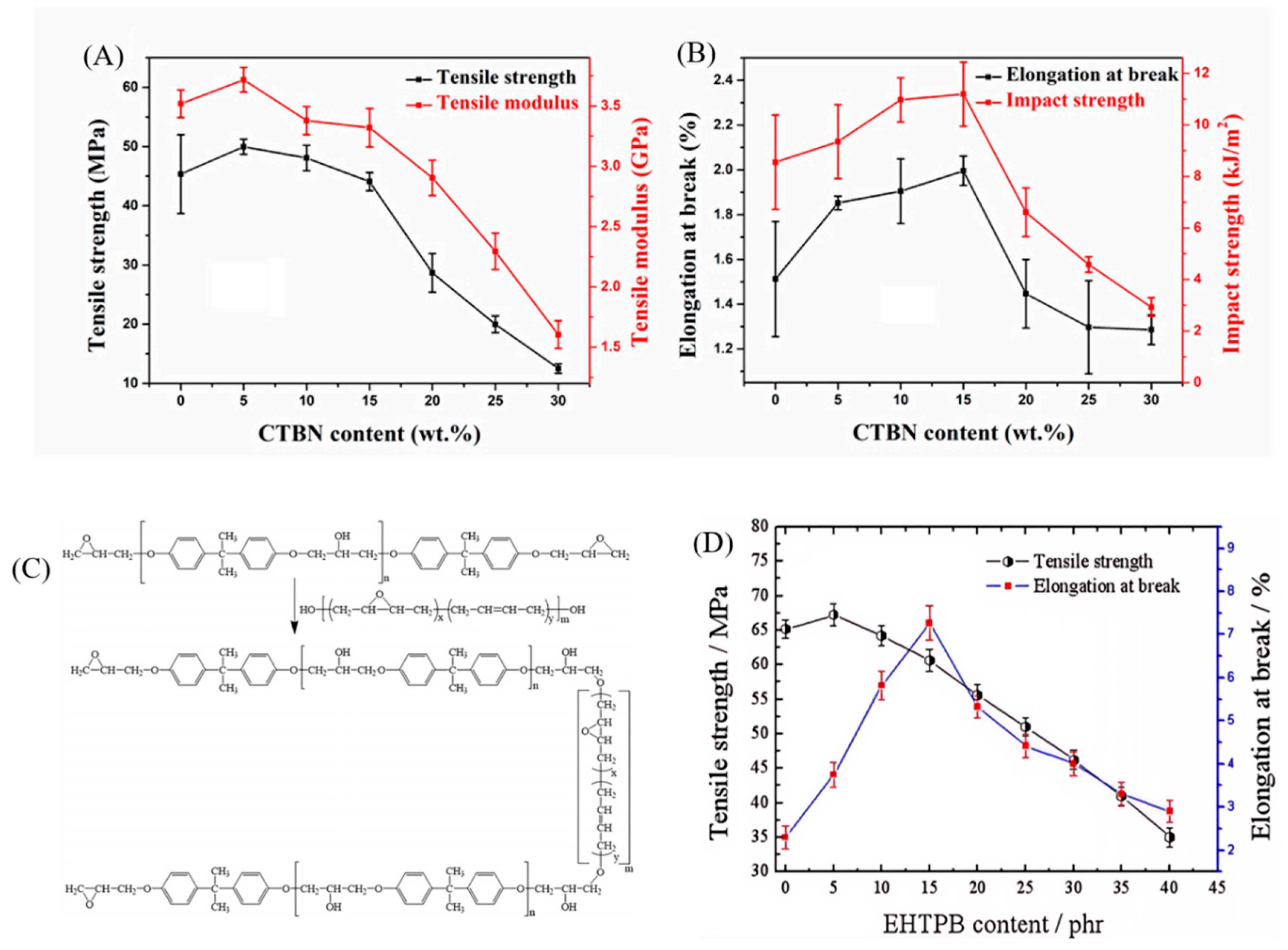 Polymers 17 01288 g002