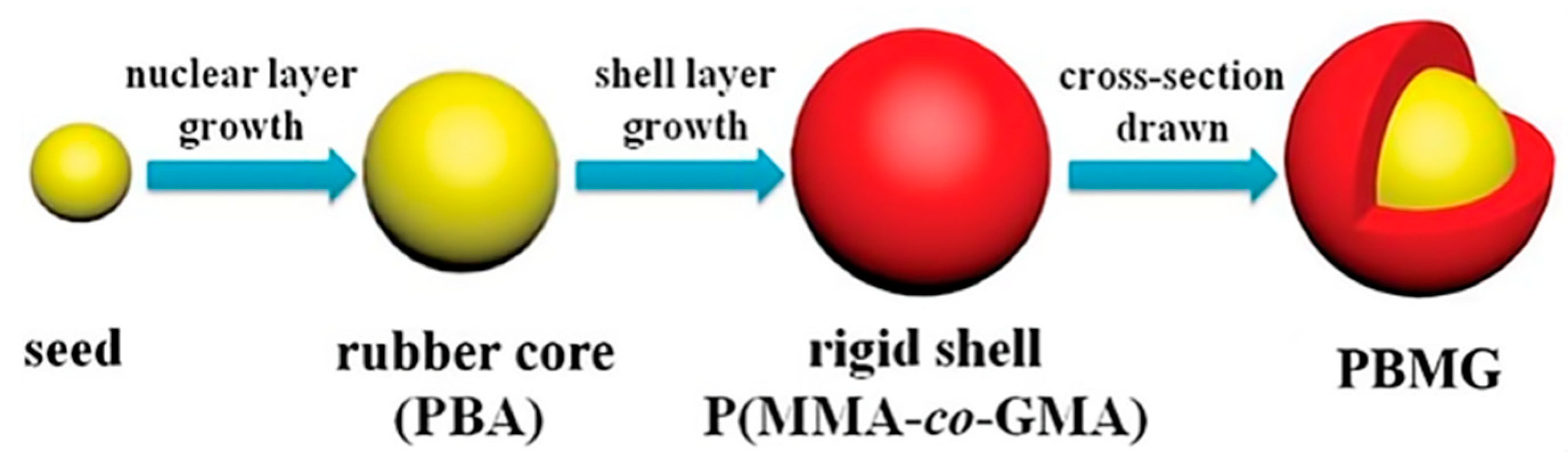 Polymers 17 01288 g003