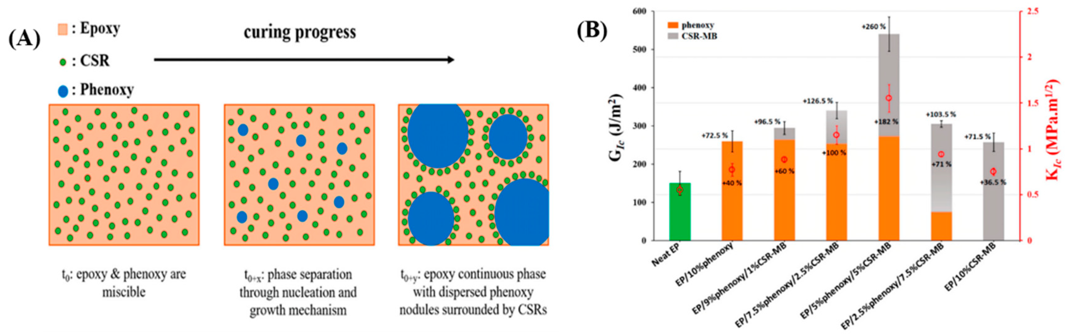 Polymers 17 01288 g004