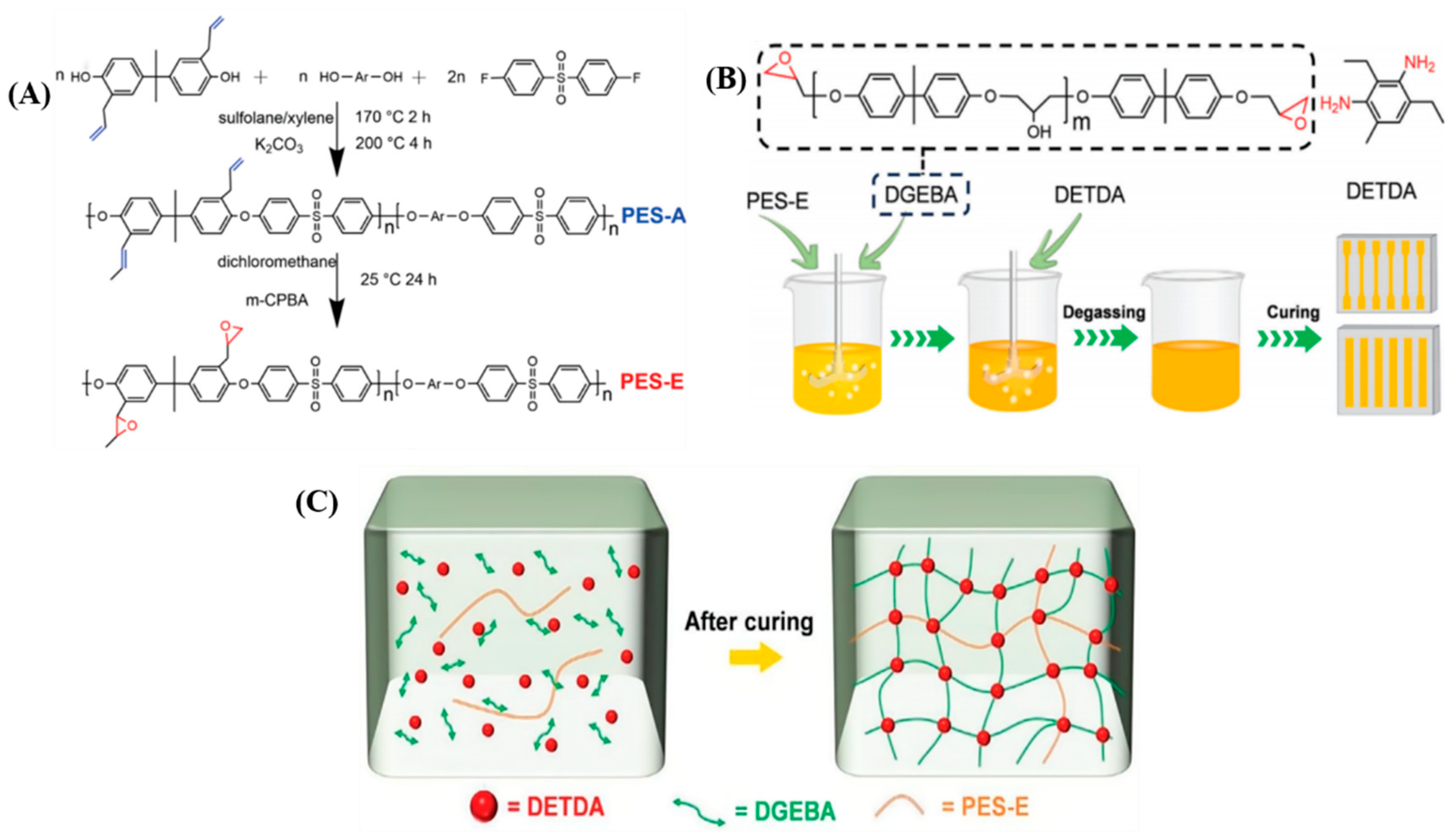 Polymers 17 01288 g005