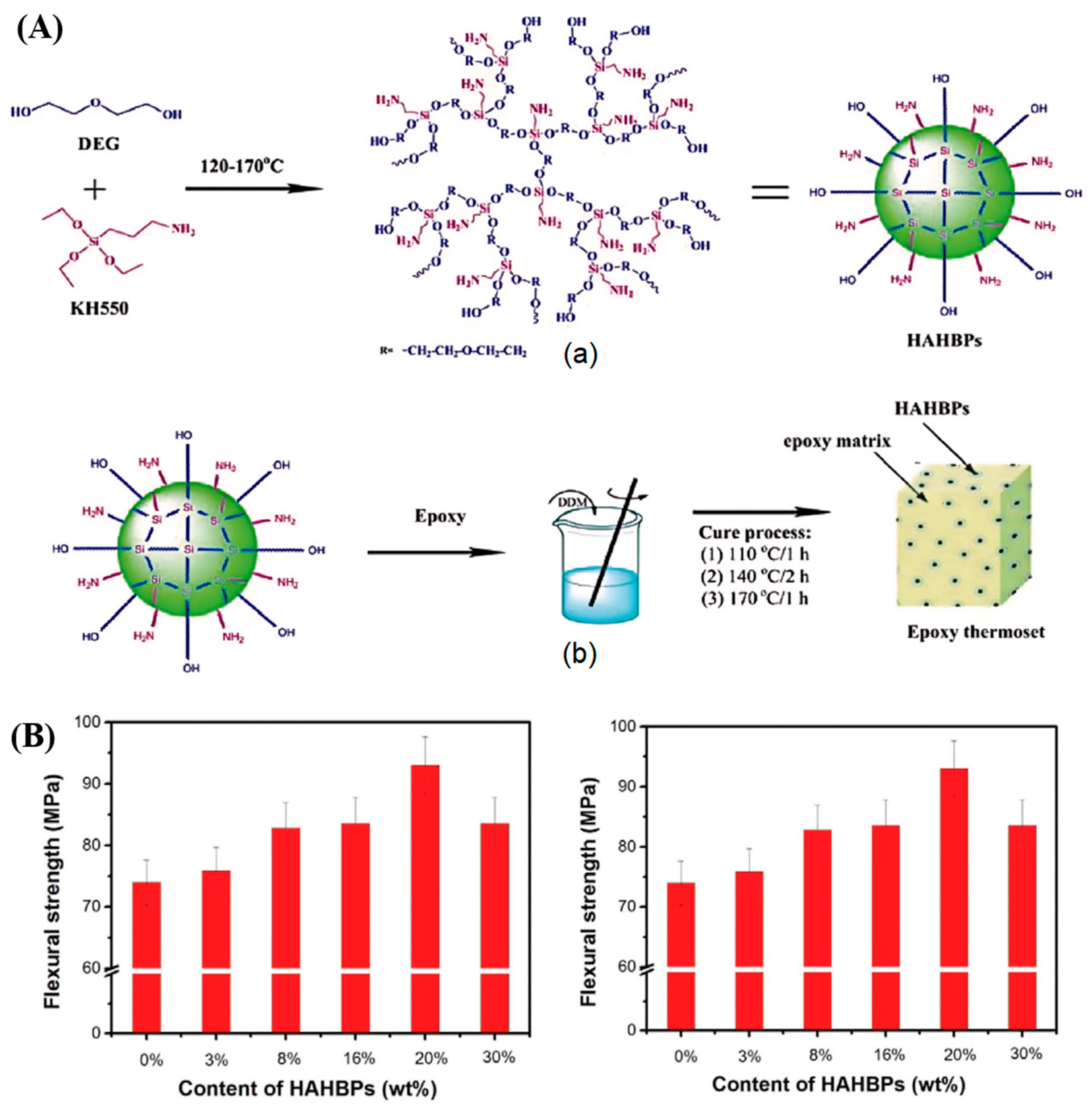 Polymers 17 01288 g006