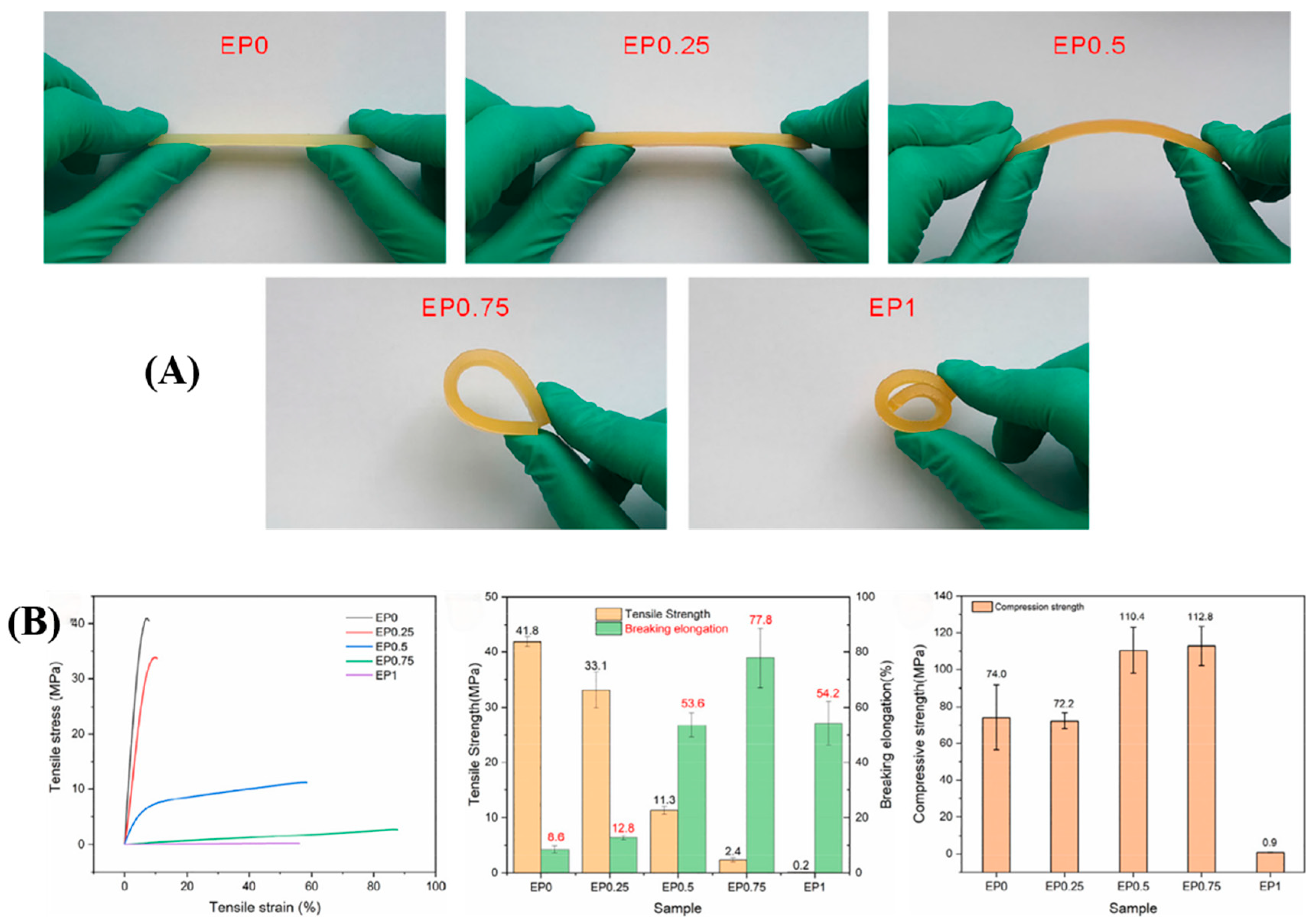 Polymers 17 01288 g007