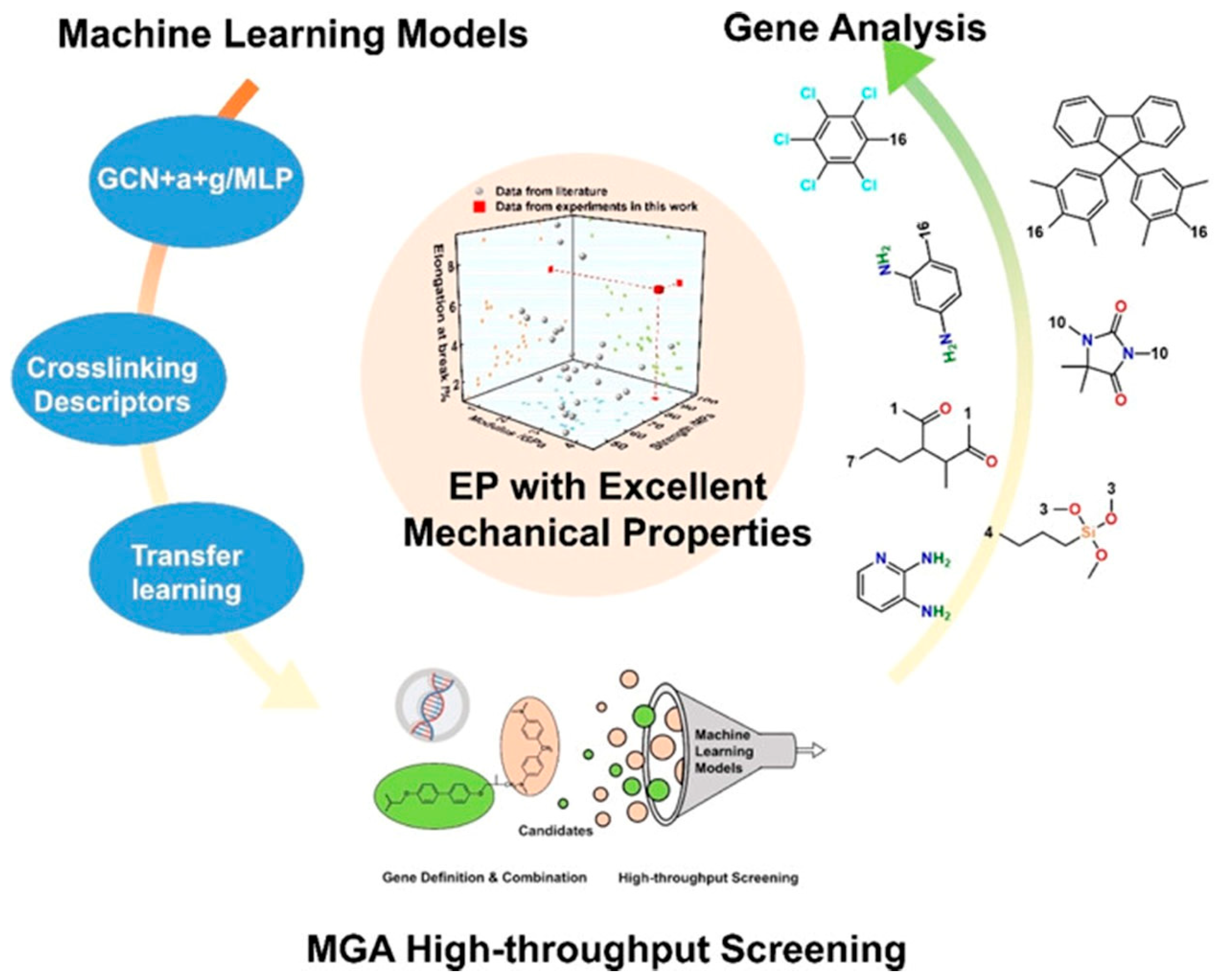 Polymers 17 01288 g009
