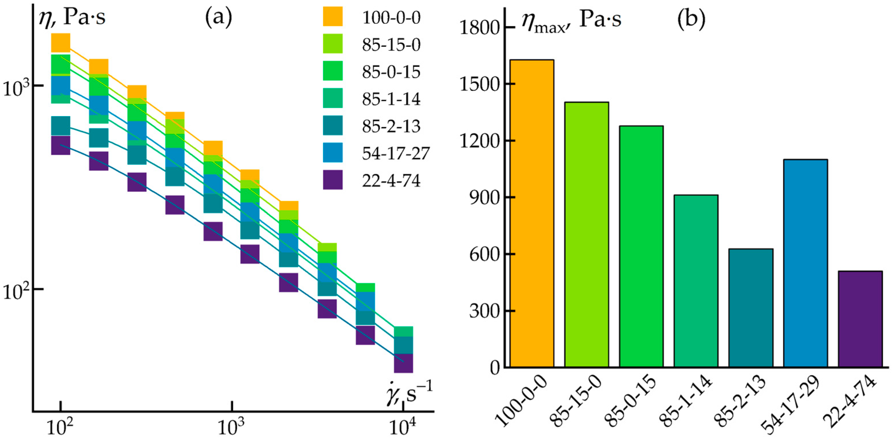 Polymers 17 01290 g002