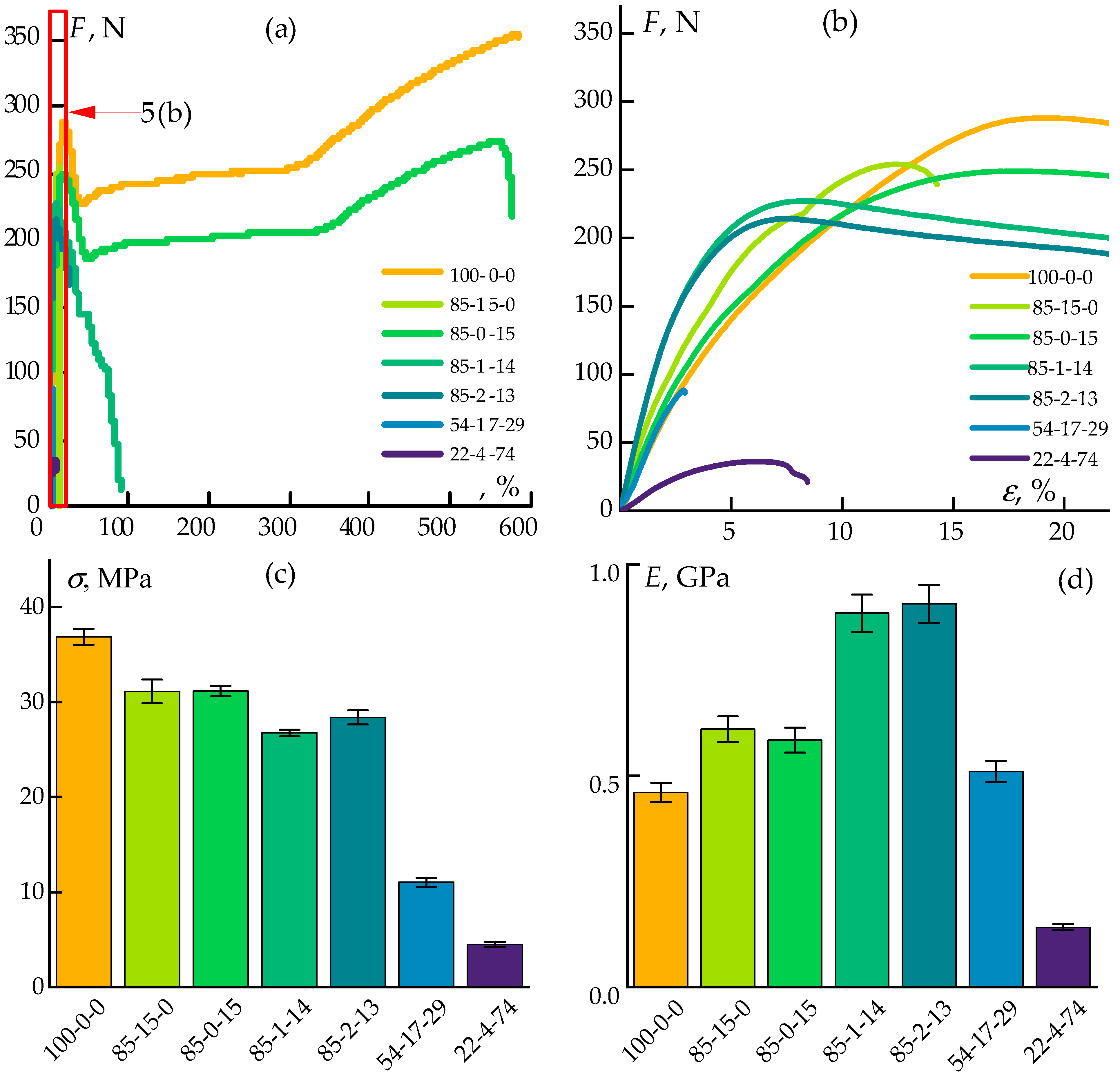 Polymers 17 01290 g005