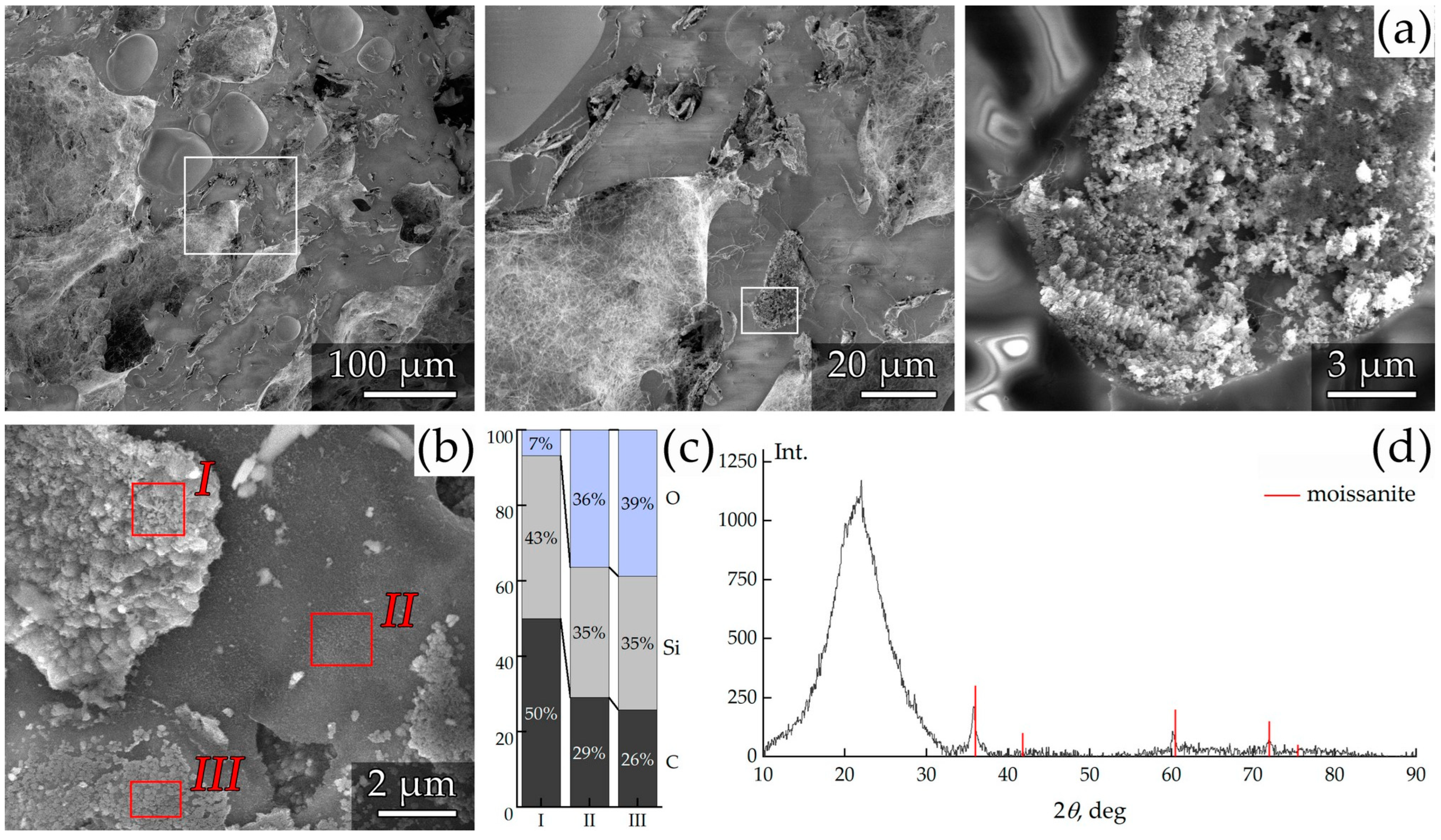 Polymers 17 01290 g011