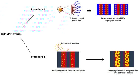 Polymers 17 01292 g001