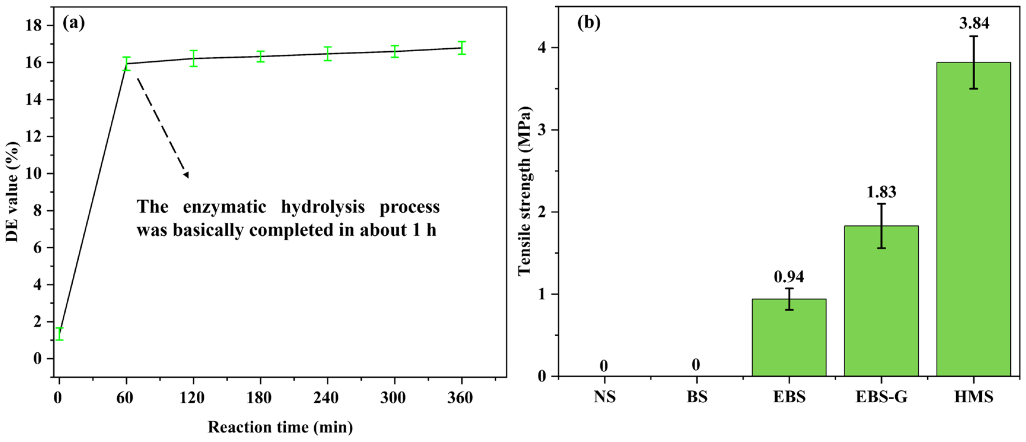 Polymers 17 01296 g006 Polymers 17 01296 g006