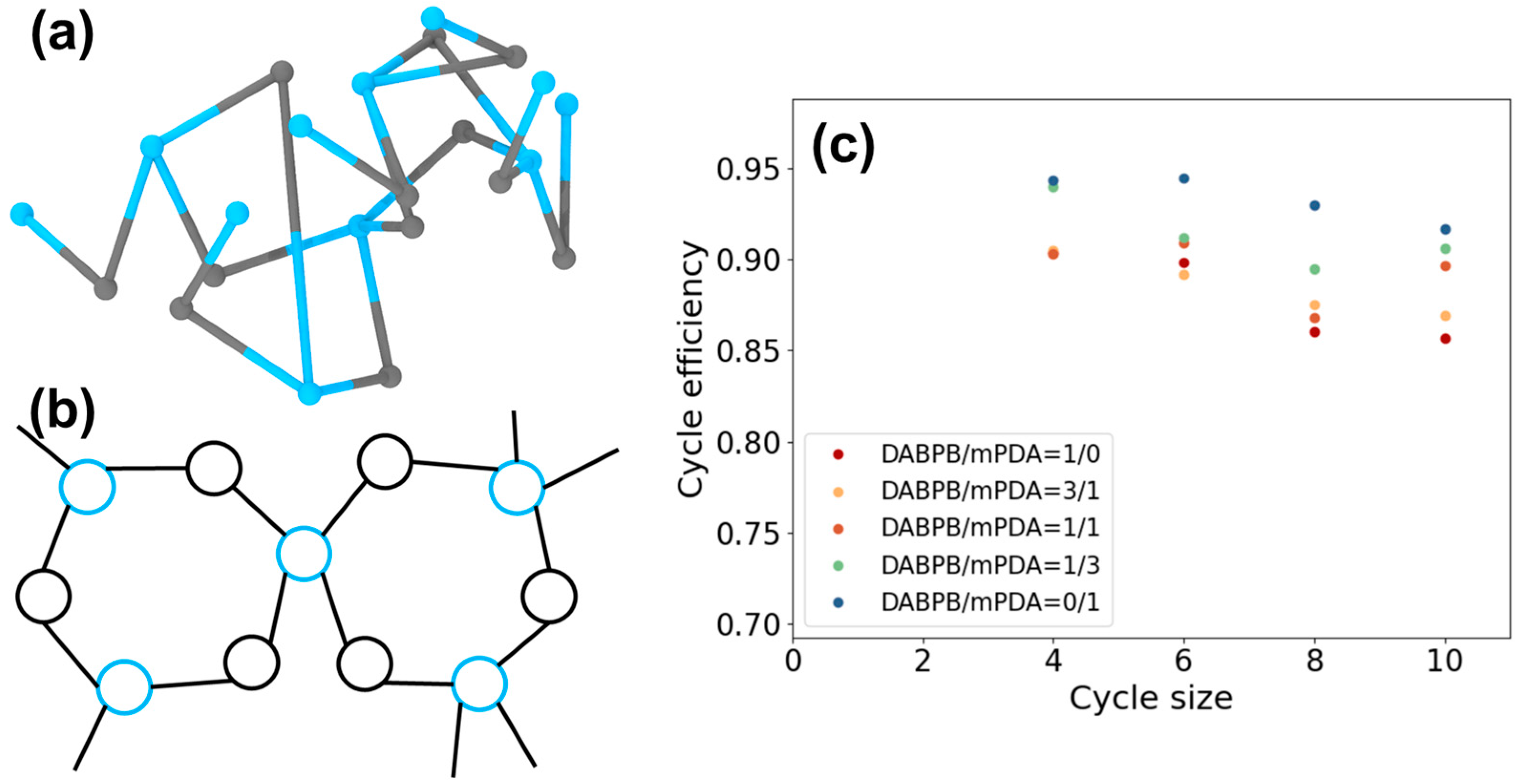 Polymers 17 01297 g003