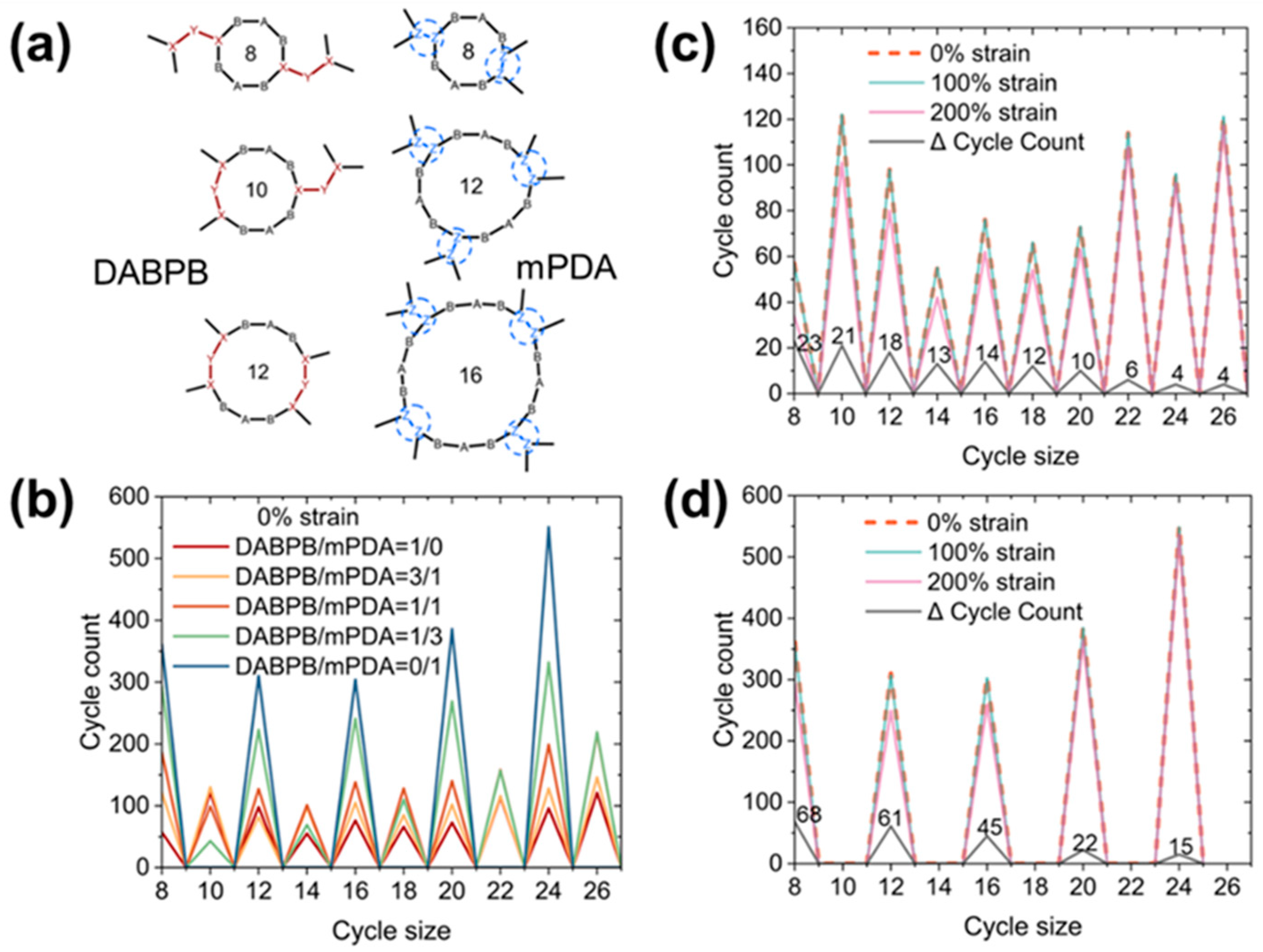 Polymers 17 01297 g006