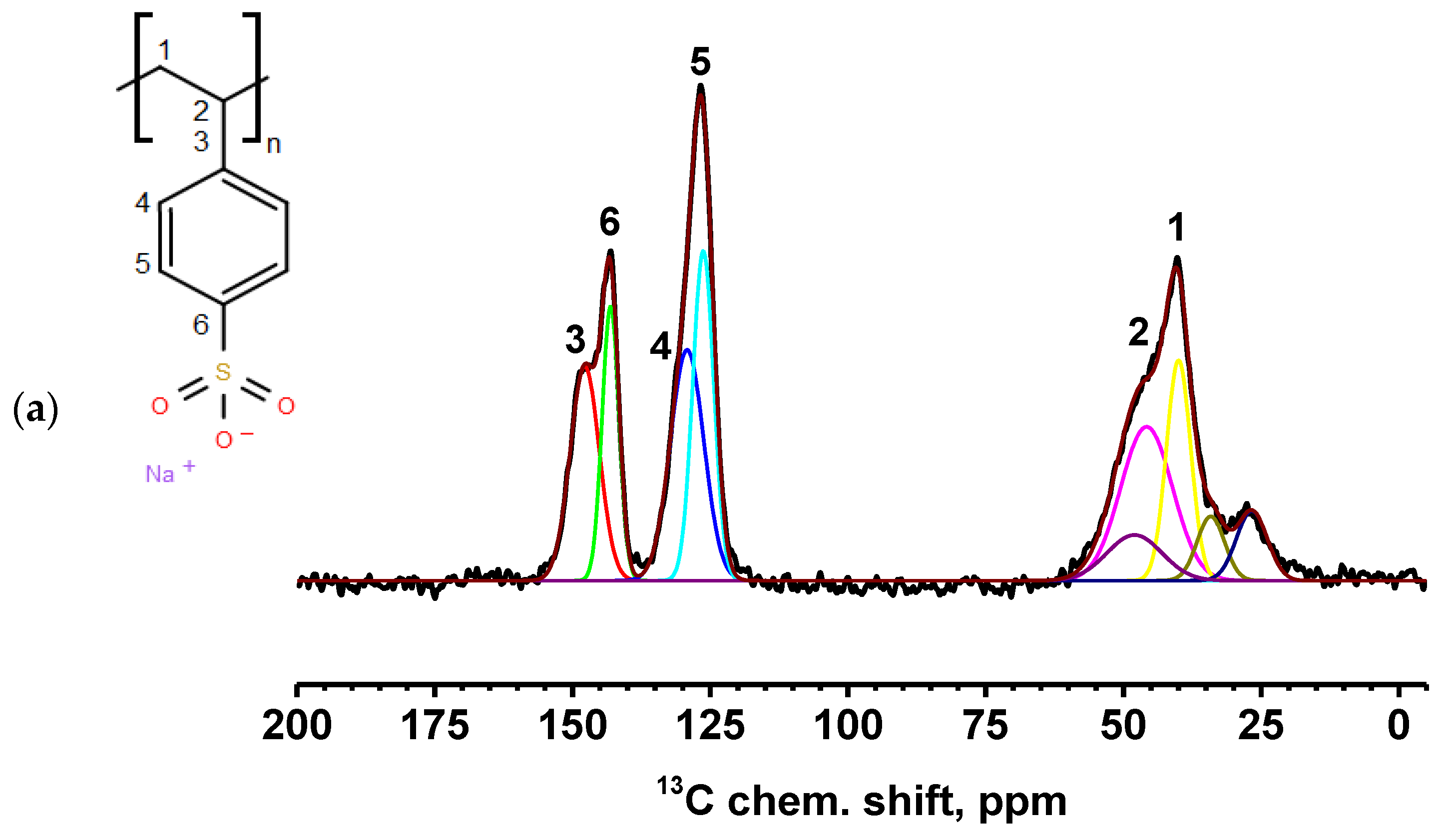 Polymers 17 01306 g008a Polymers 17 01306 g008a