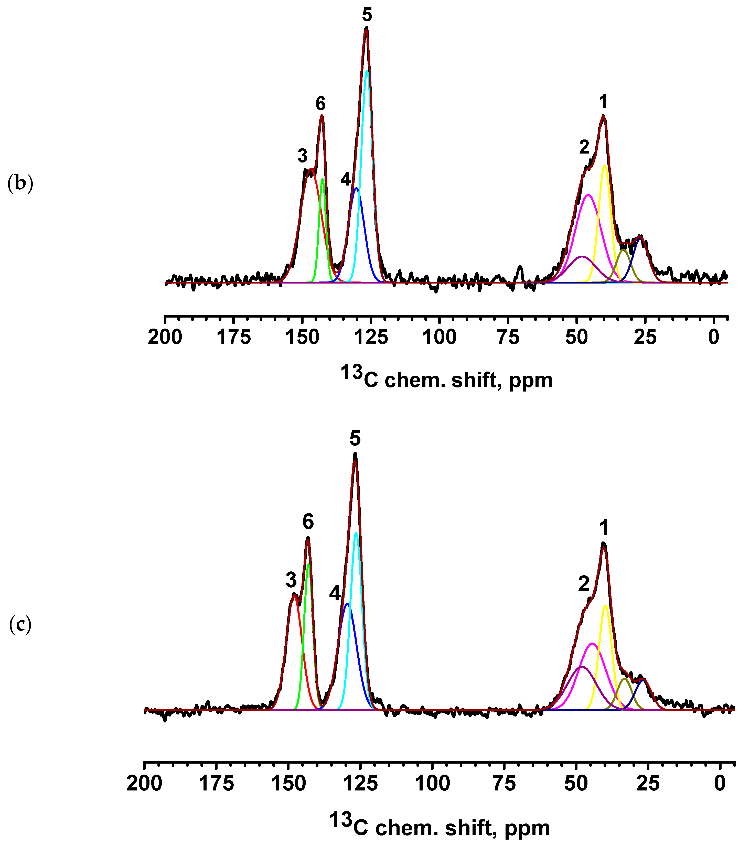 Polymers 17 01306 g008b Polymers 17 01306 g008b