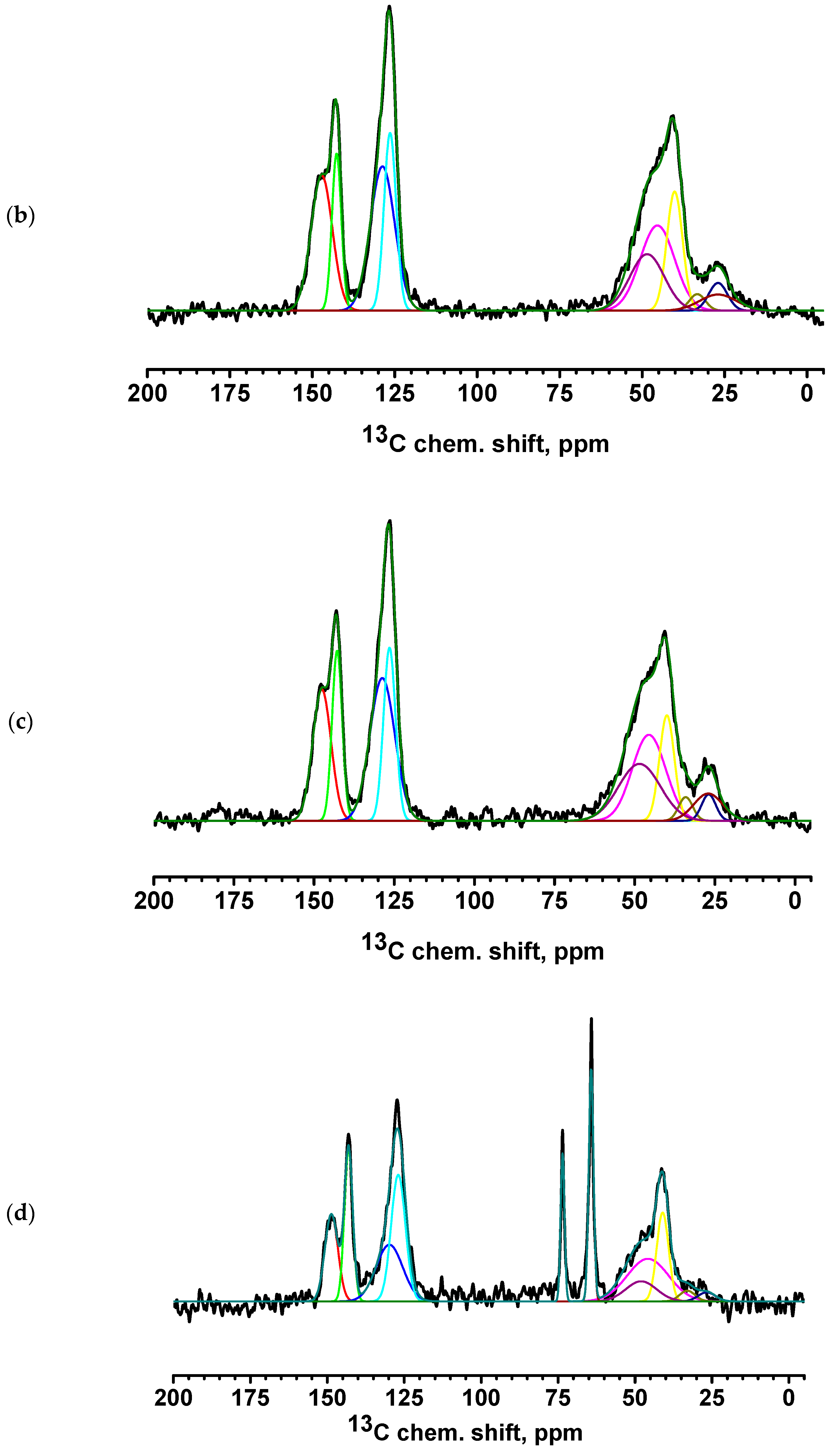 Polymers 17 01306 g009b Polymers 17 01306 g009b