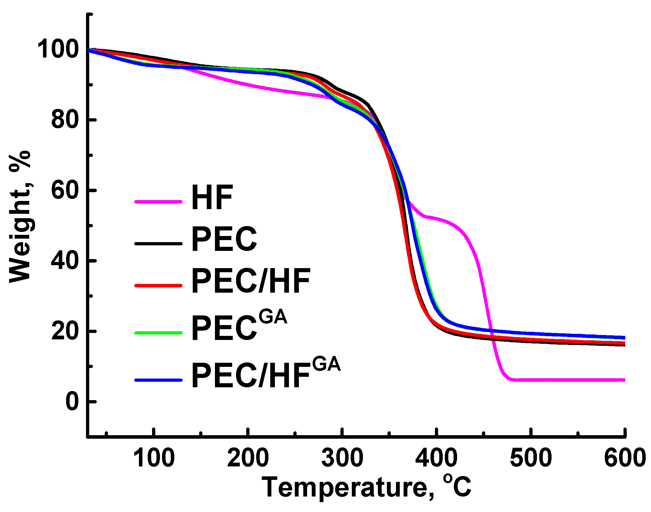 Polymers 17 01306 g012 Polymers 17 01306 g012
