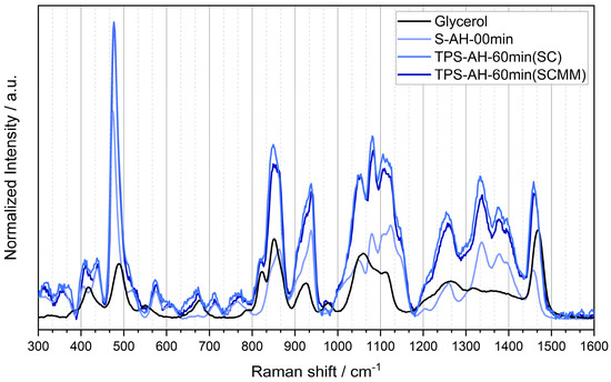 Polymers 17 01310 g0a2
