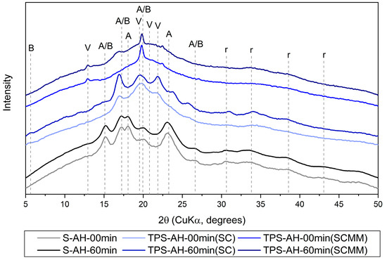 Polymers 17 01310 g0a3