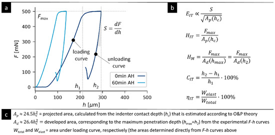 Polymers 17 01310 g0a4