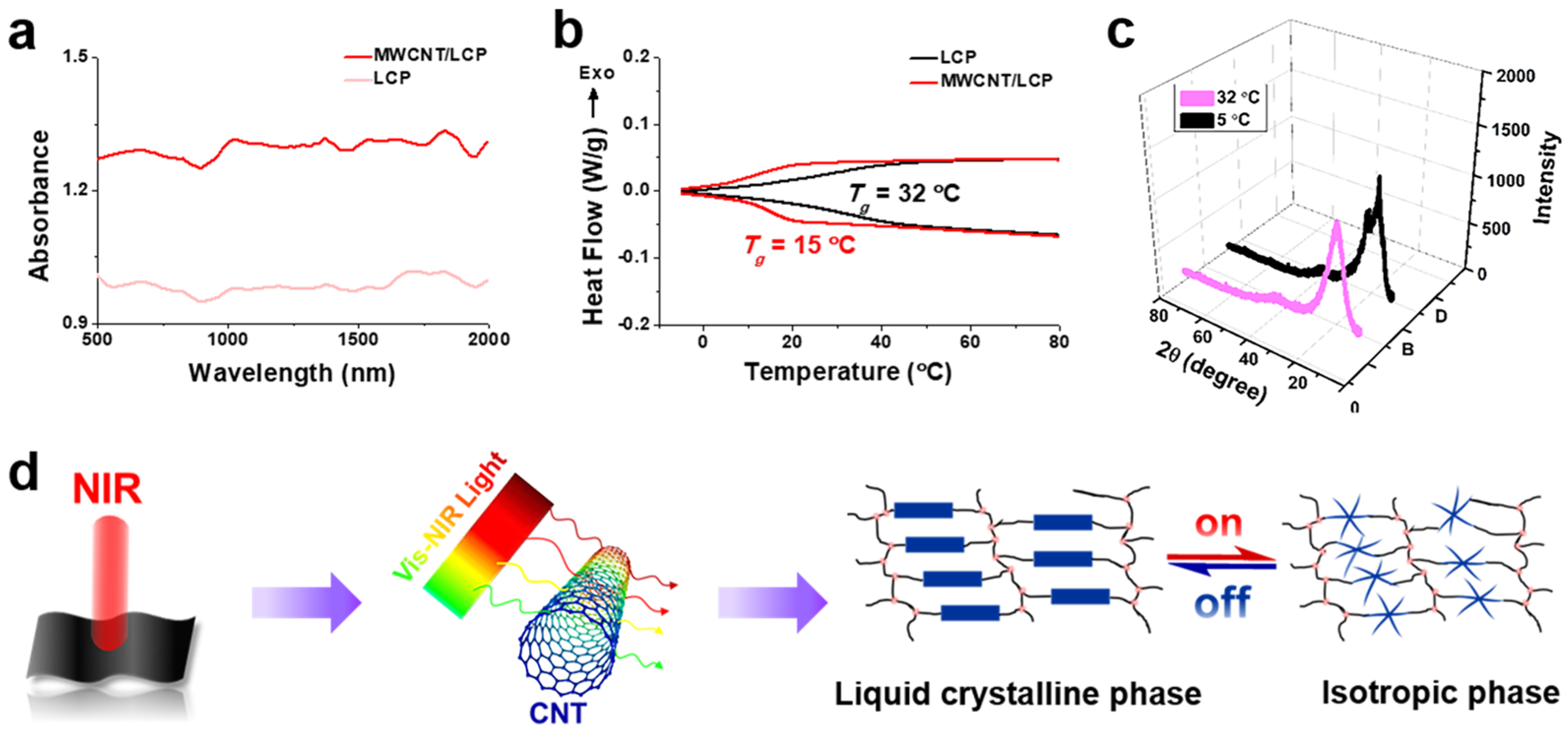 Polymers 17 01315 g003