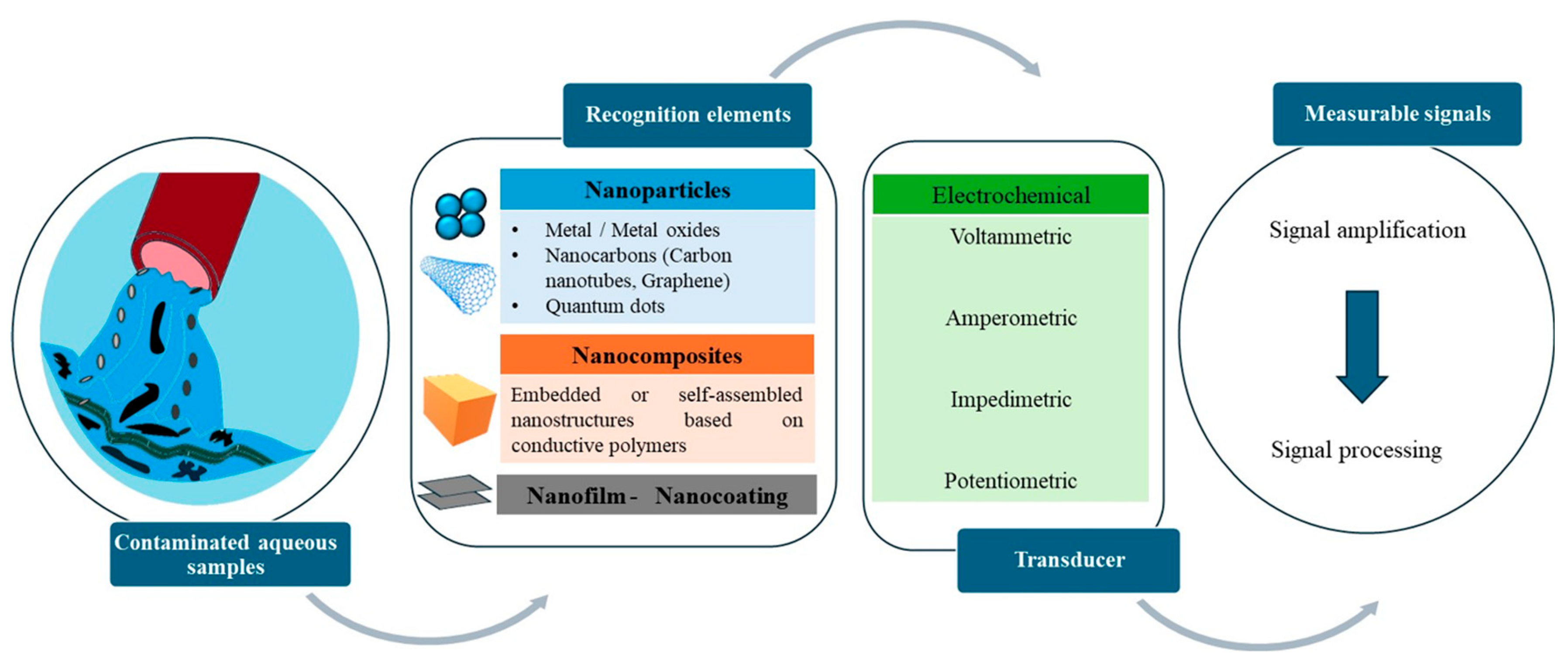 Polymers 17 01320 g002