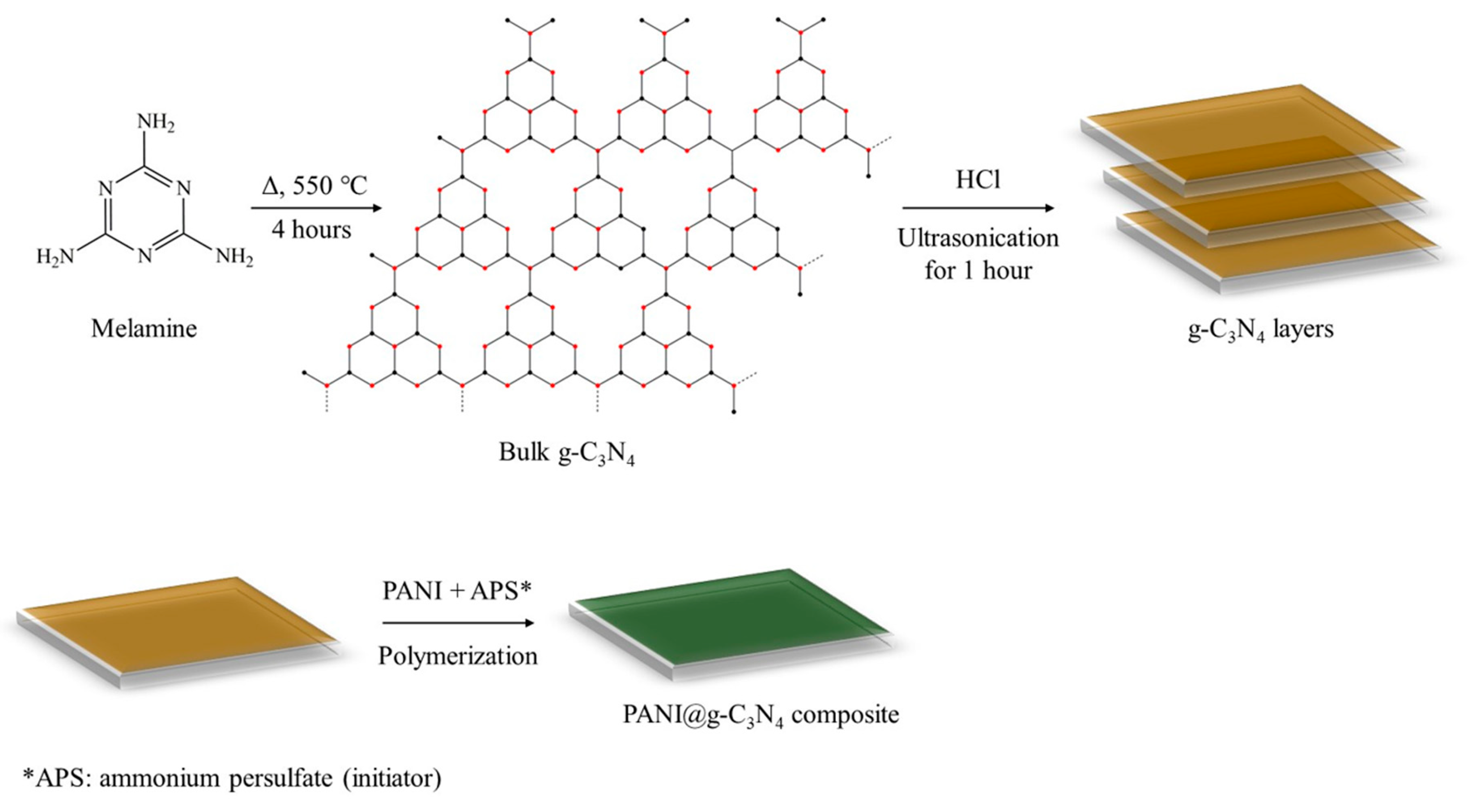 Polymers 17 01320 g007