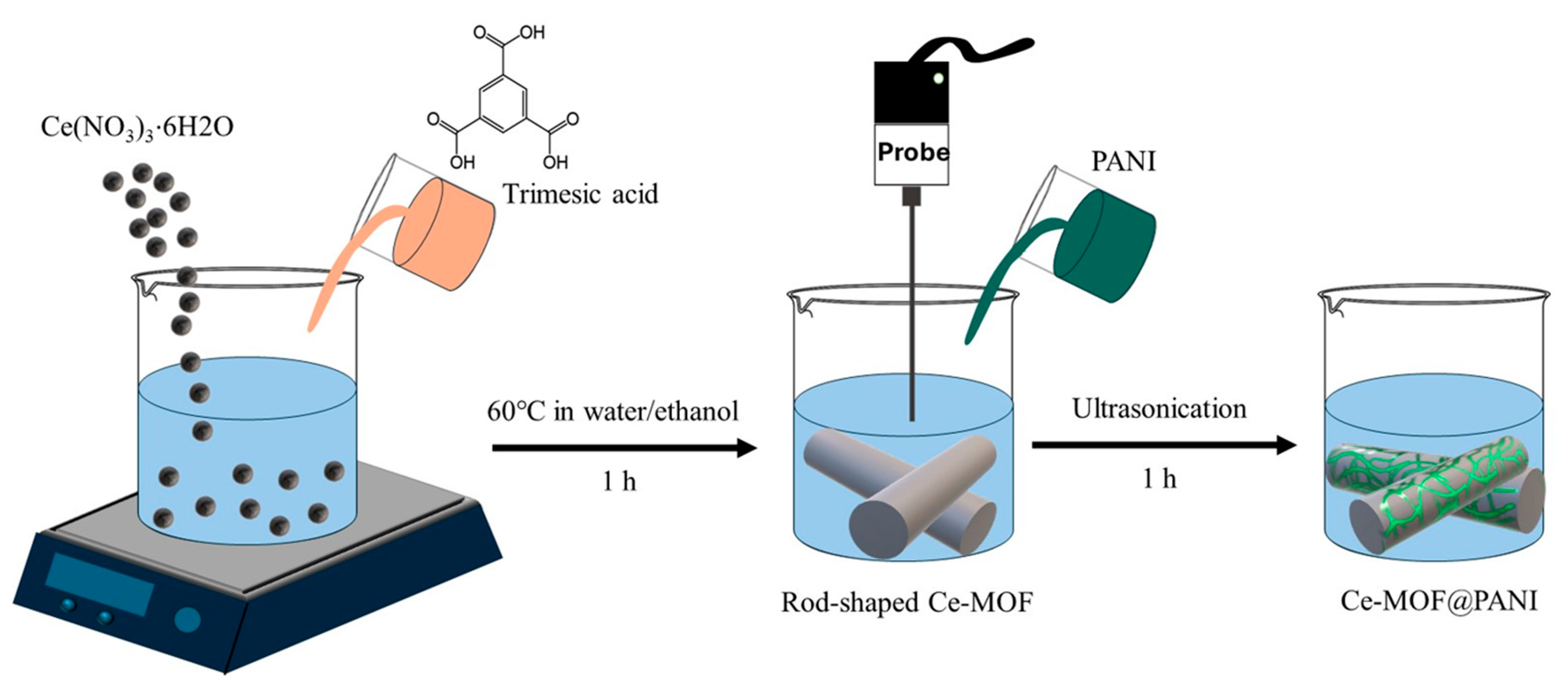 Polymers 17 01320 g010