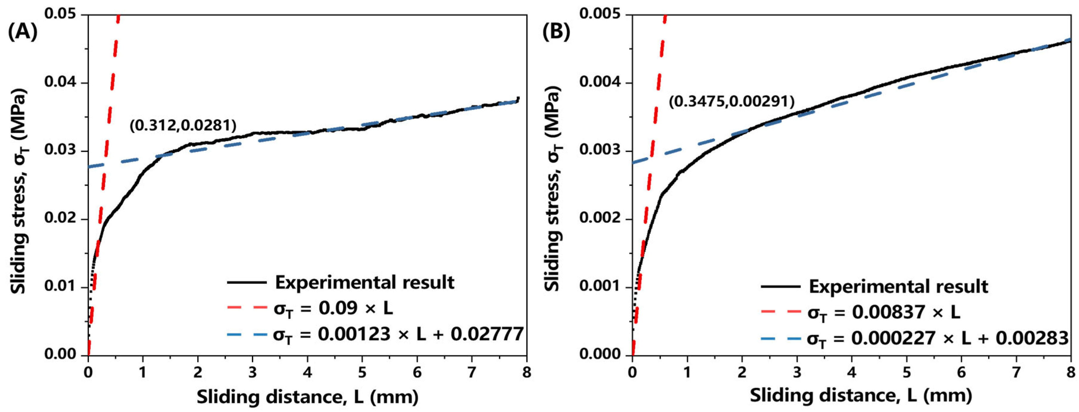 Polymers 17 01321 g007