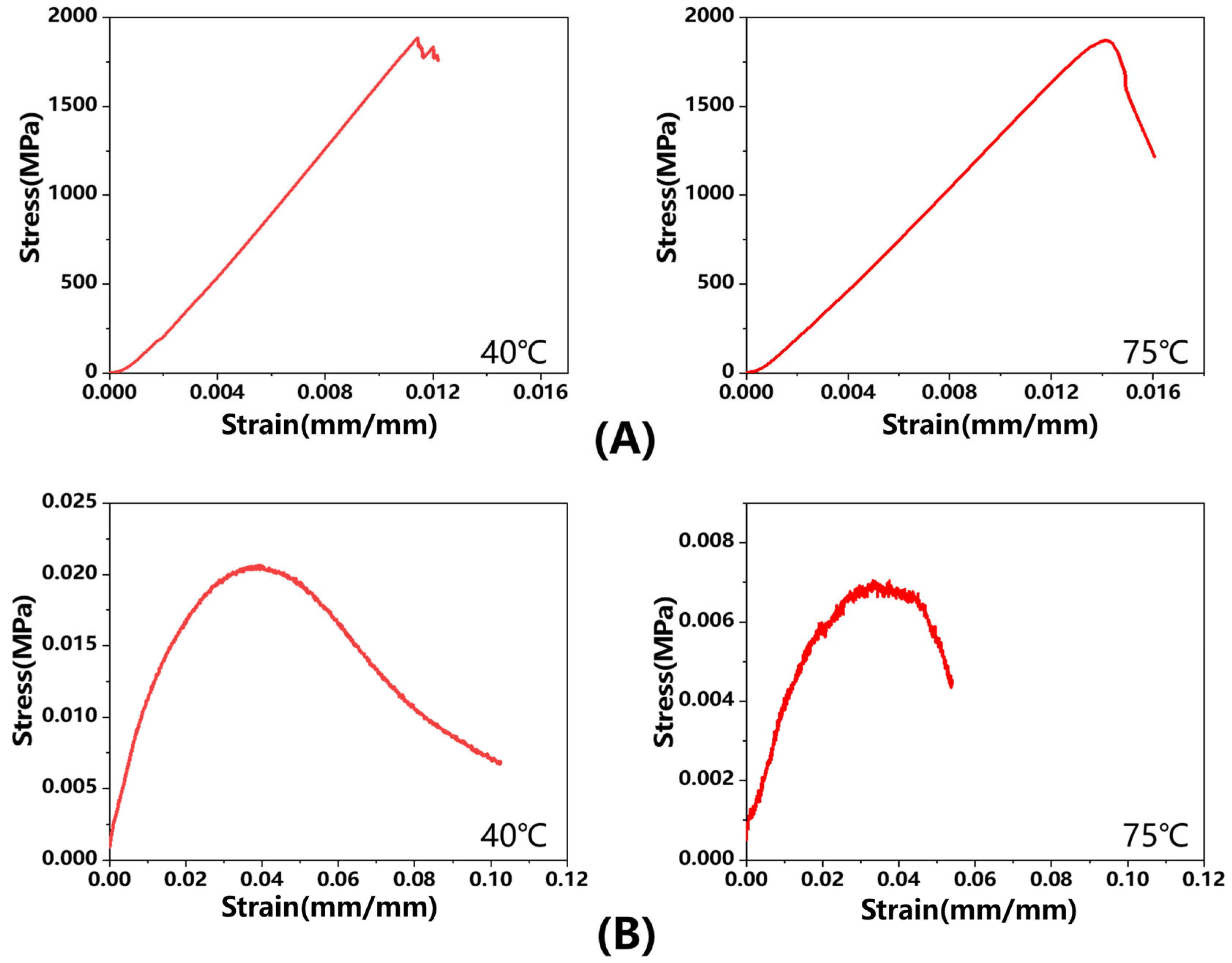 Polymers 17 01321 g008
