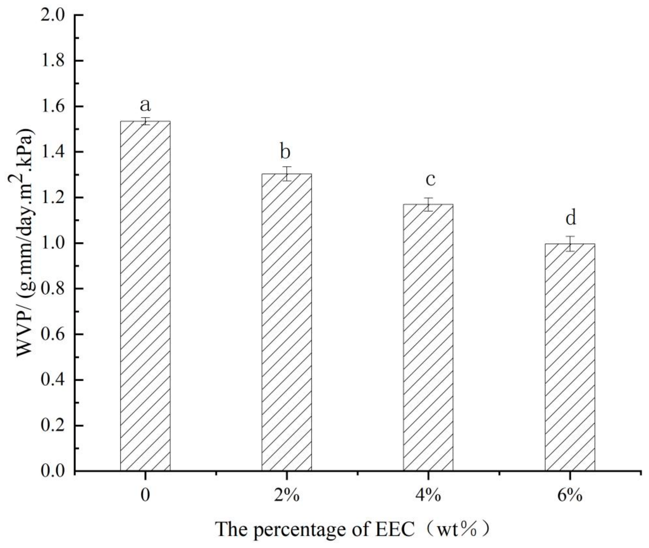 Polymers 17 01328 g002