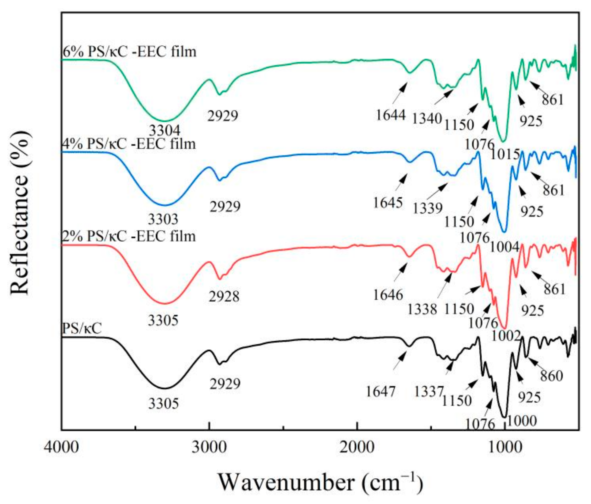 Polymers 17 01328 g004