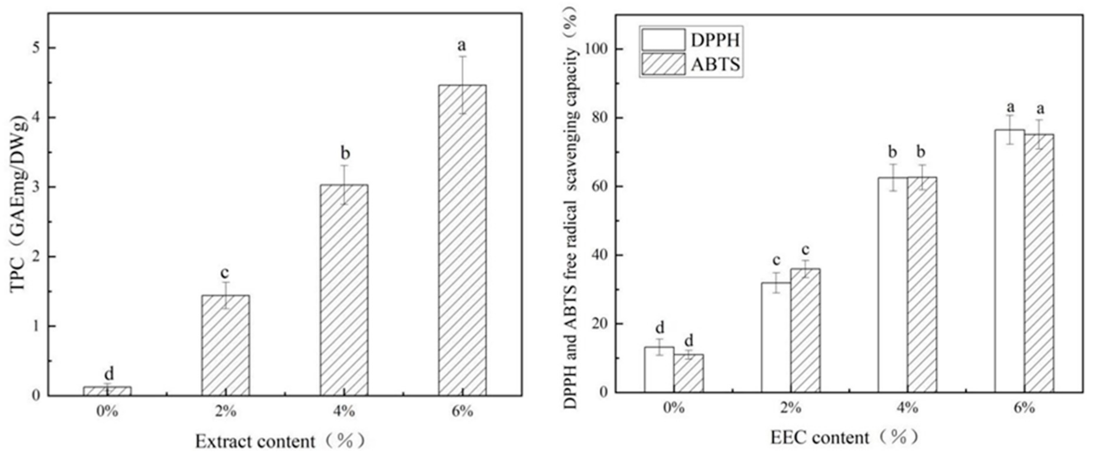 Polymers 17 01328 g006