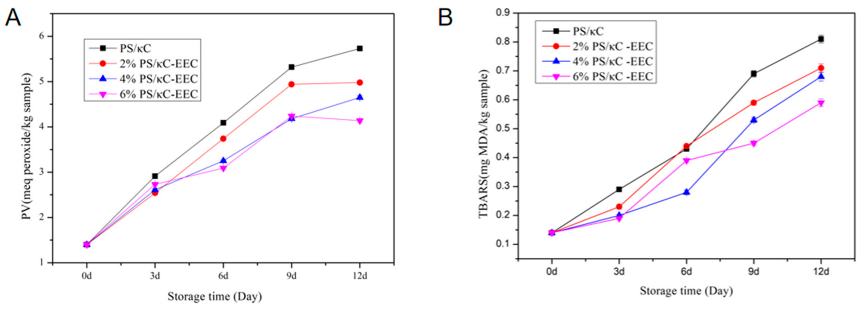 Polymers 17 01328 g007