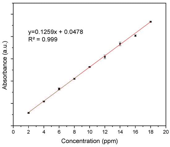Polymers 17 01335 g0a1